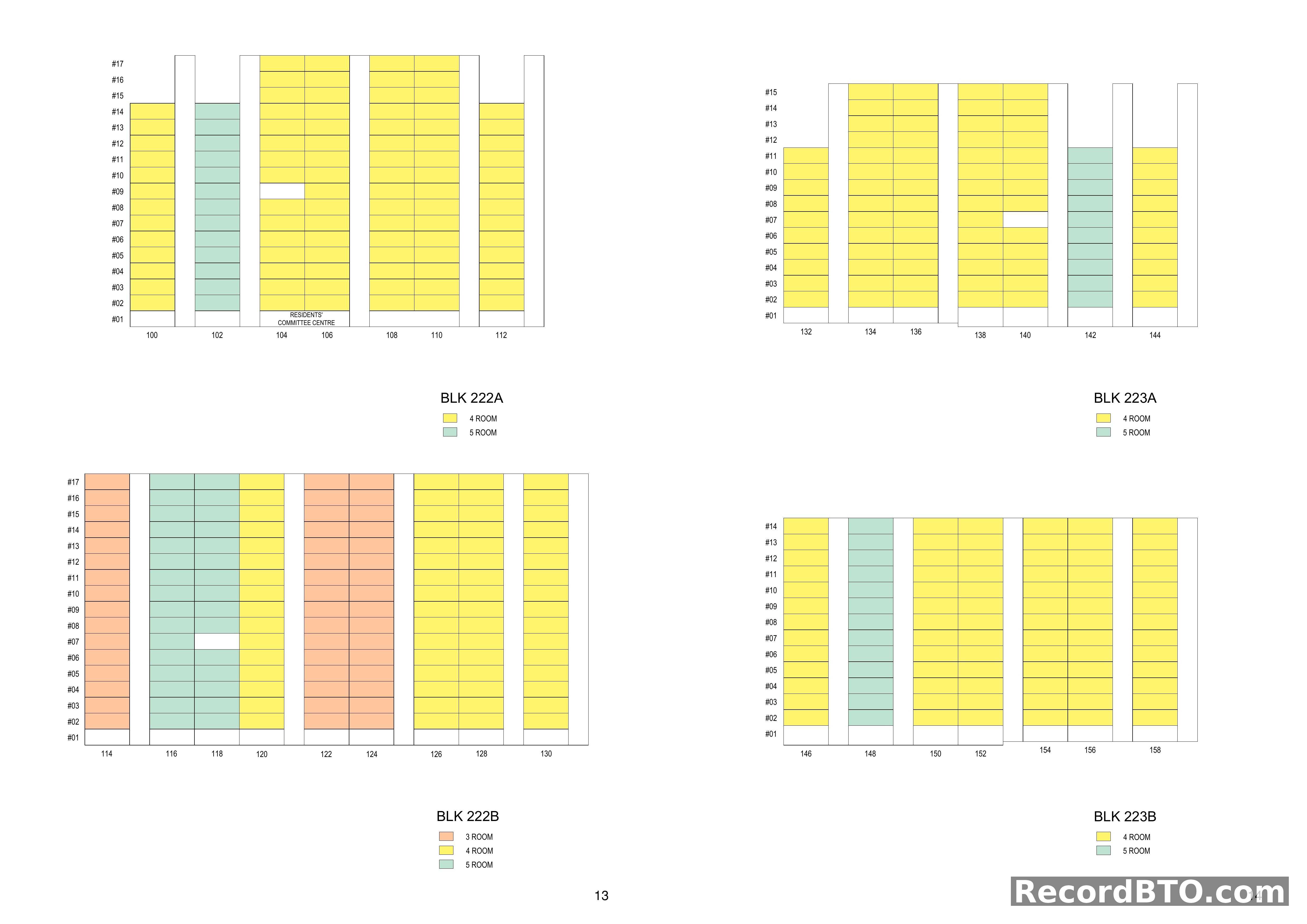 HDB BTO Block Unit Distribution and Floor Levels for Multiple Blocks