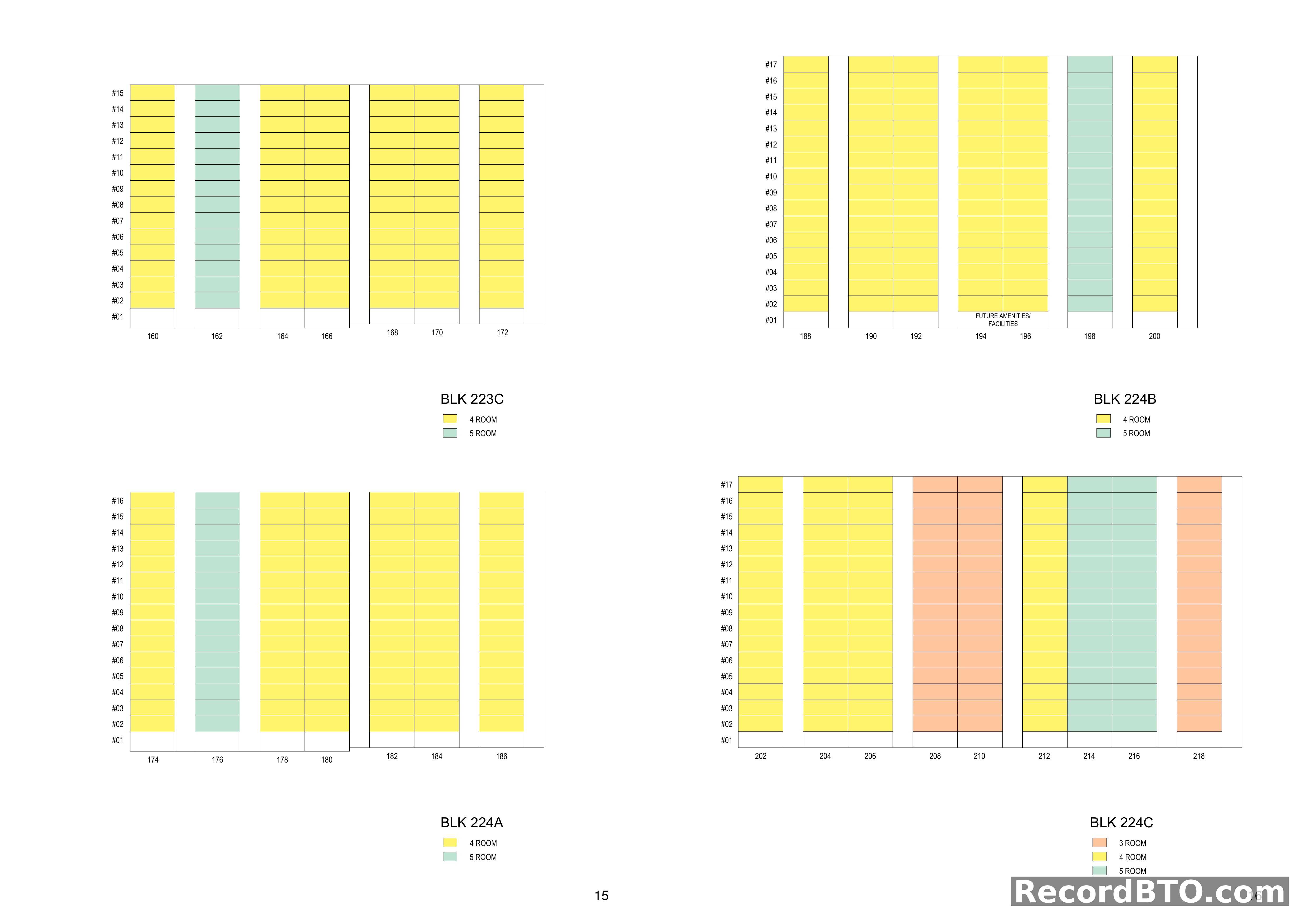 Unit Mix and Floor Distribution: Blocks 223C, 224A, 224B, 224C