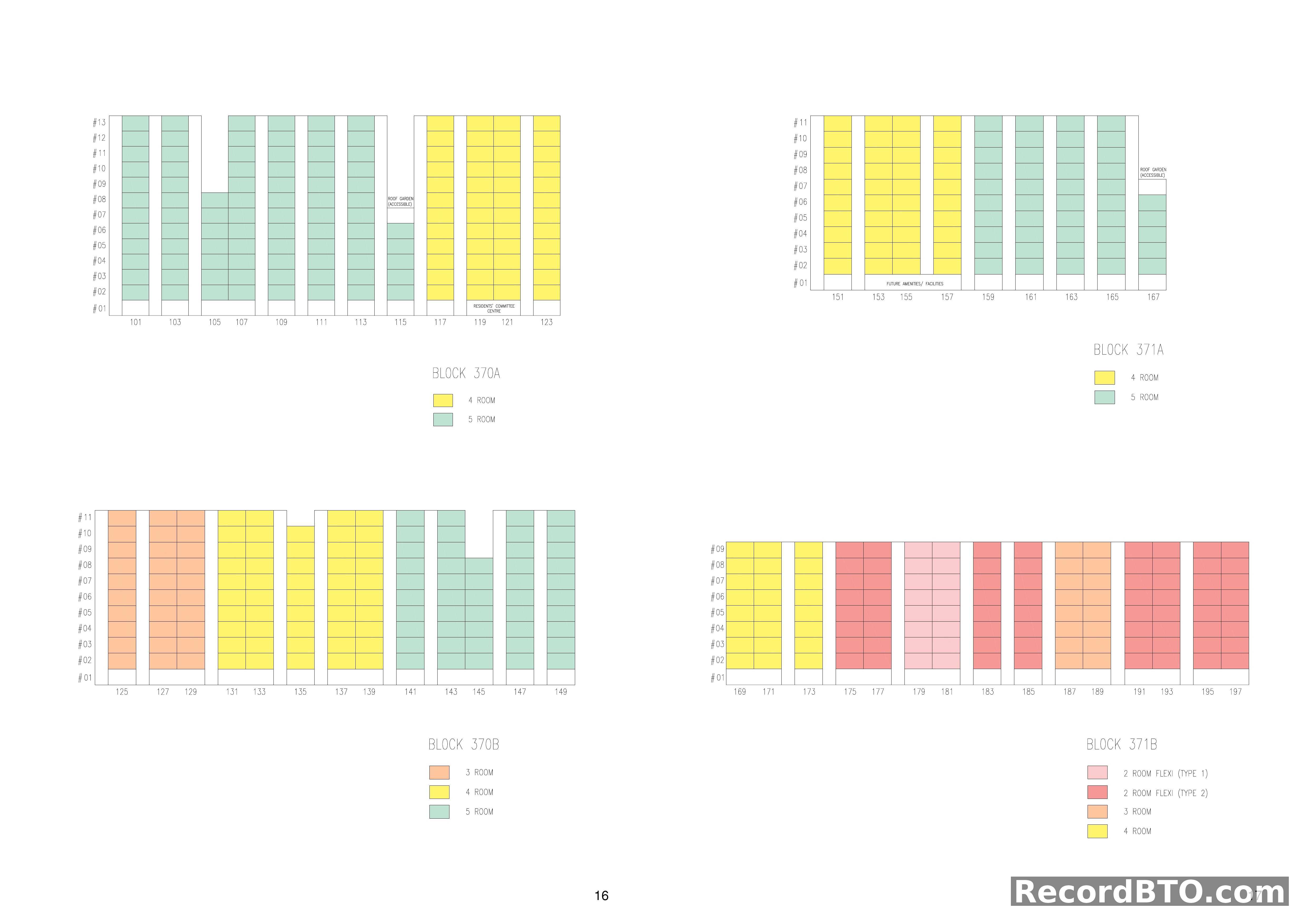 Four HDB BTO Blocks: Unit Mix and Floor Level Distribution