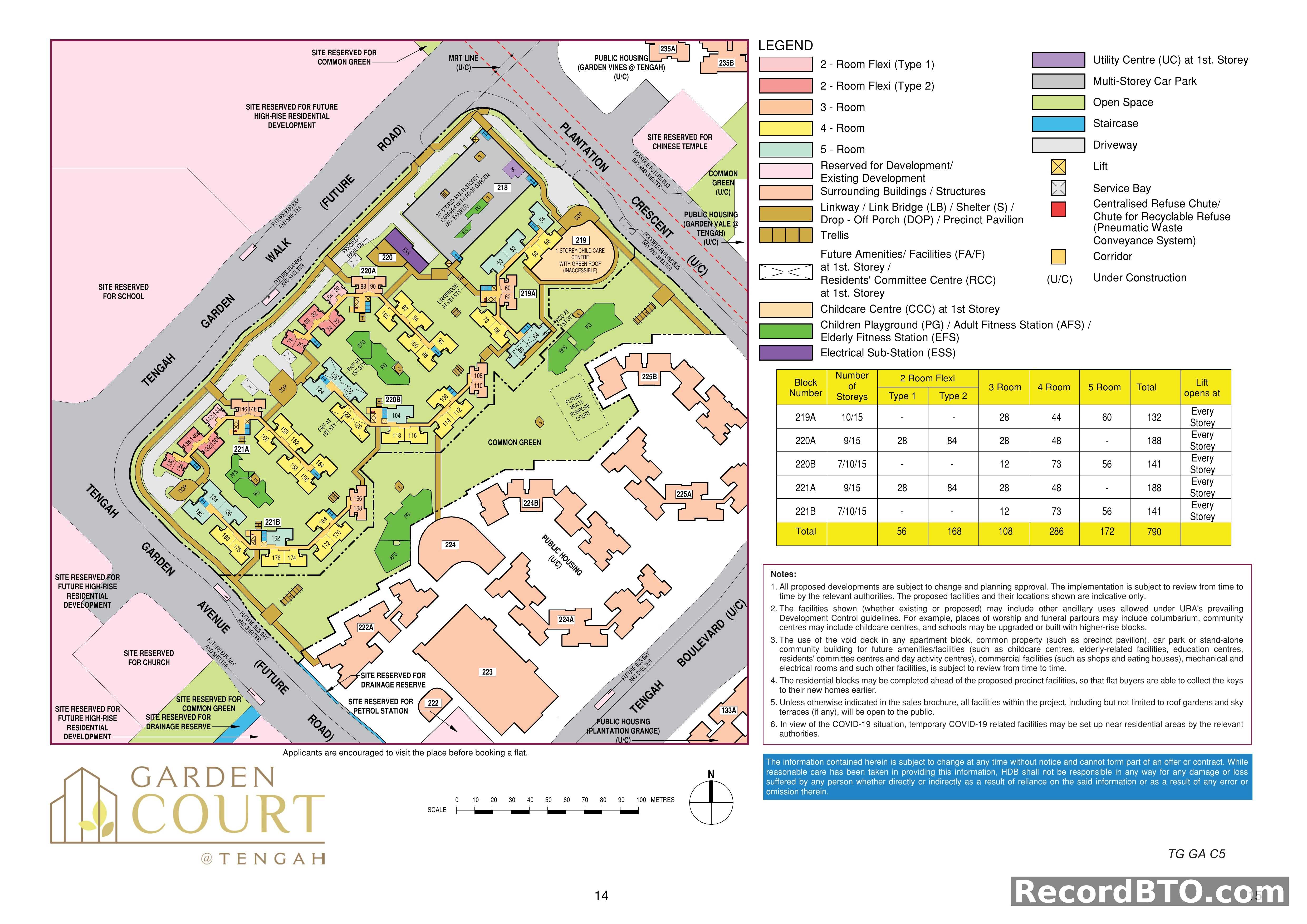 Site Plan: Residential Blocks and Flat Type Distribution