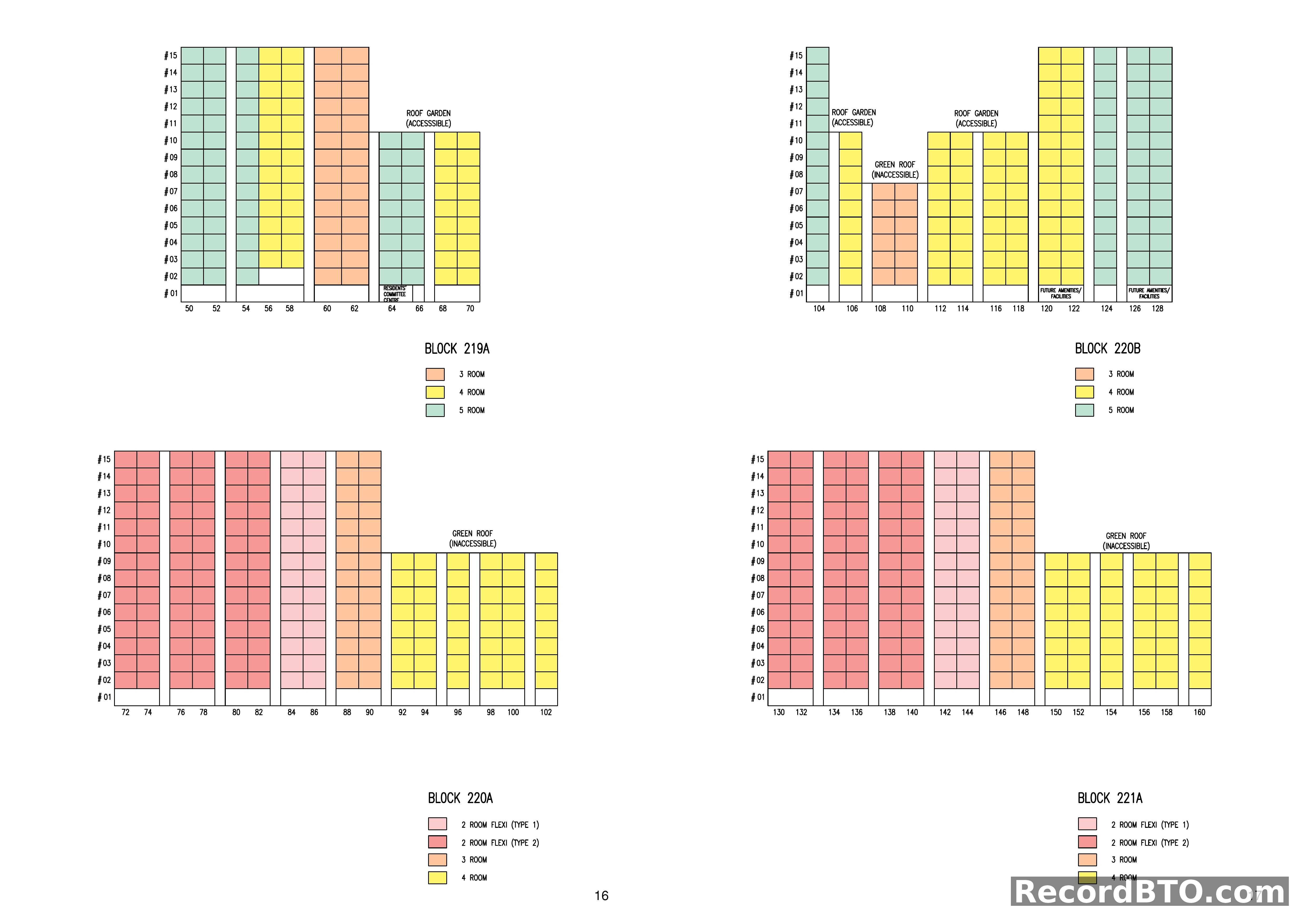 HDB Block Diagrams: Unit Mix and Floor Levels for Four Blocks