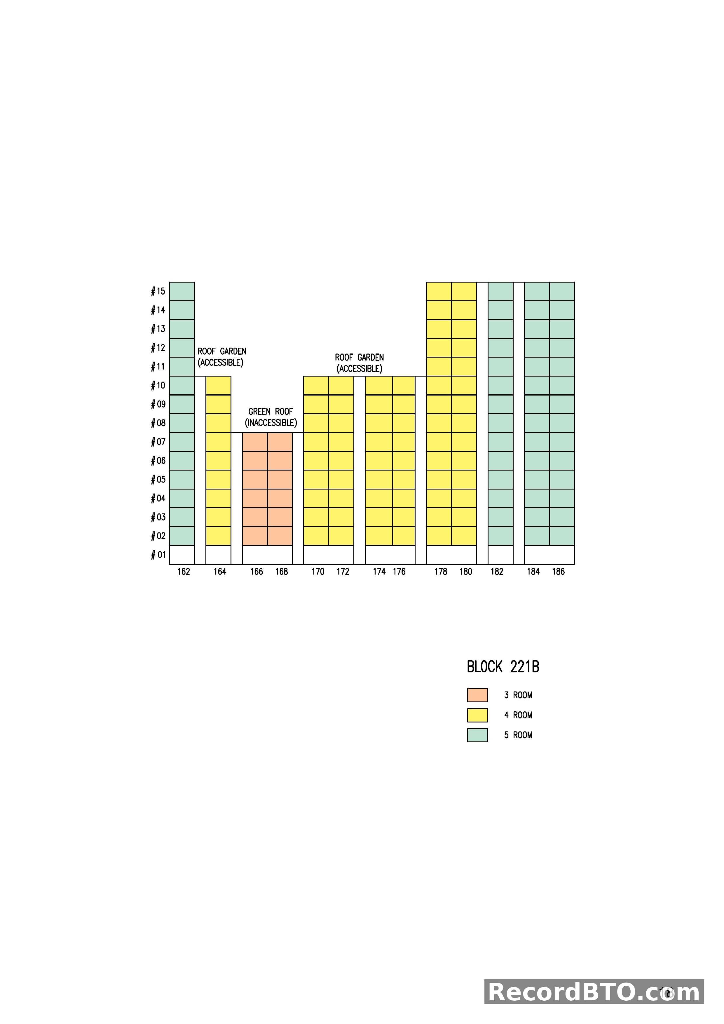 Block 221B: Flat Type Distribution Across Floors and Stacks