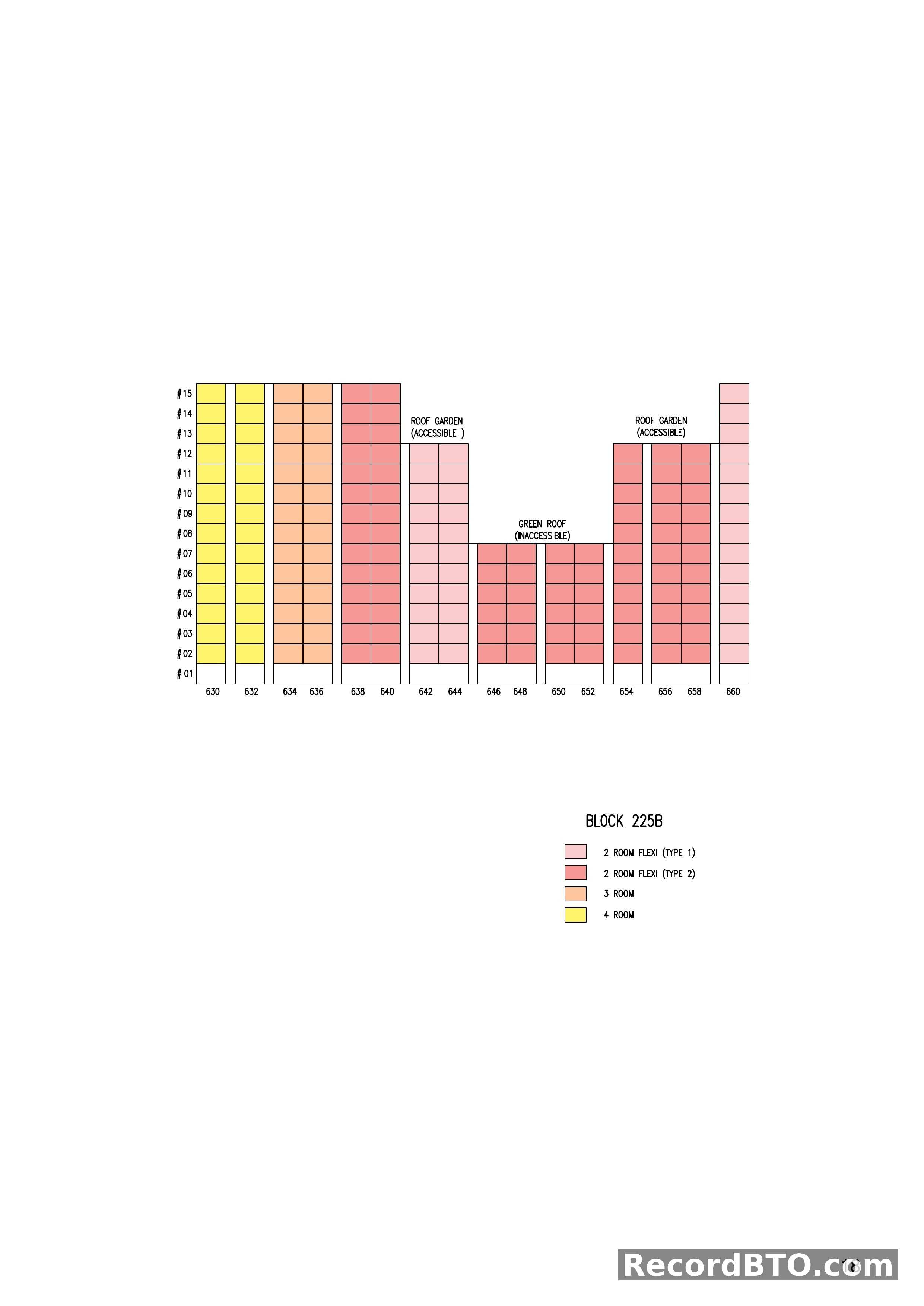 Block 225B: Unit Mix and Floor Distribution