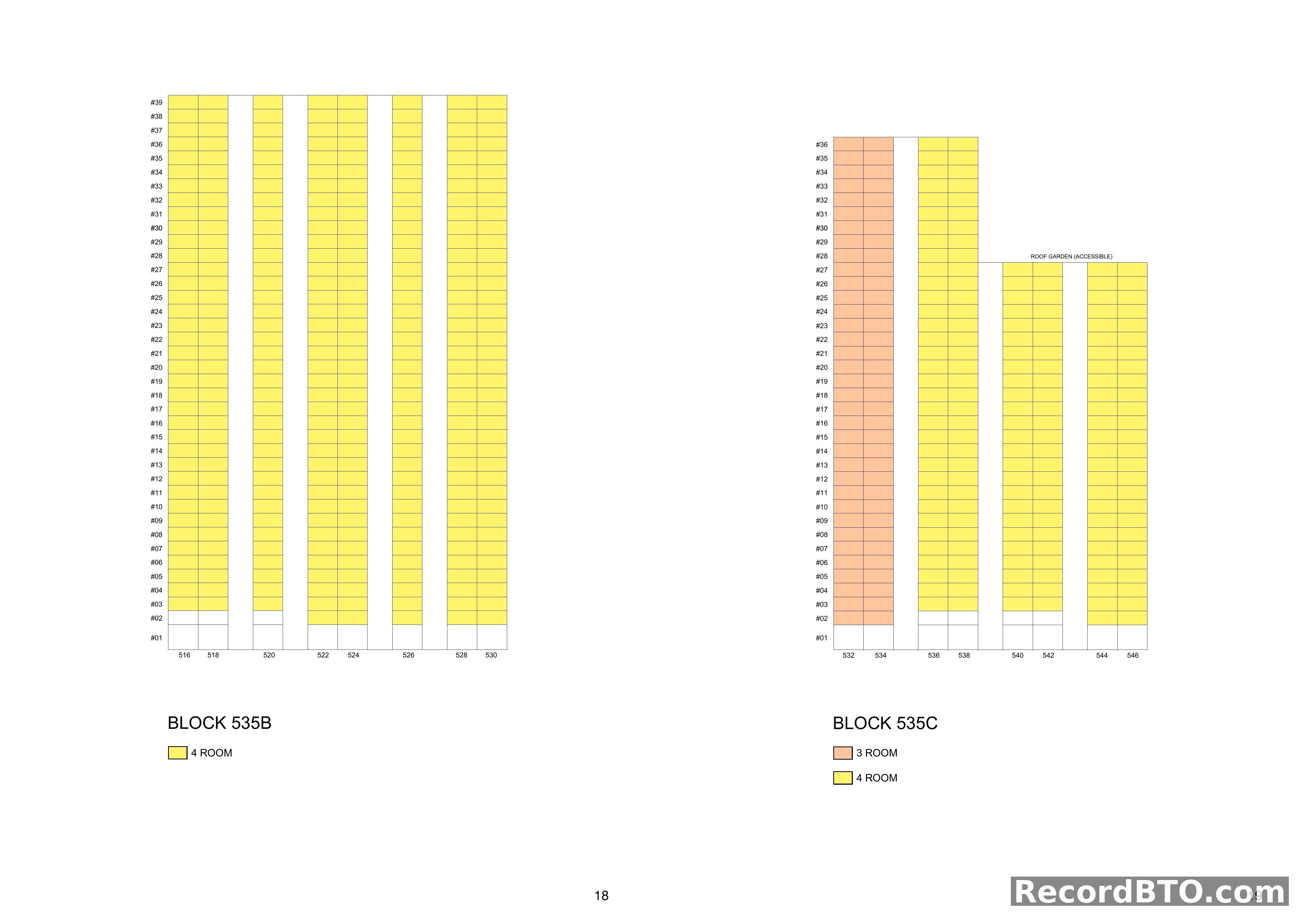 Block 535B & 535C: Unit Distribution and Floor Levels
