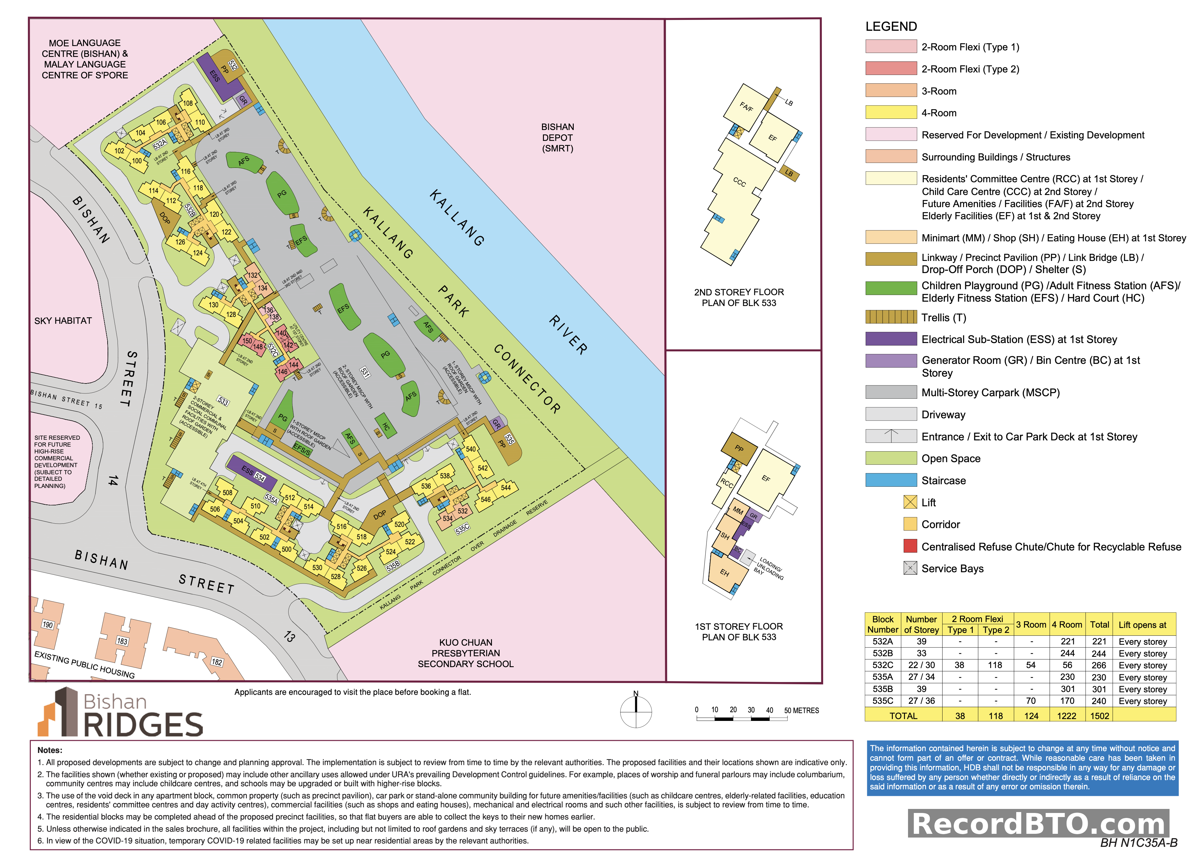 Site Plan with Block Layouts and Unit Summary