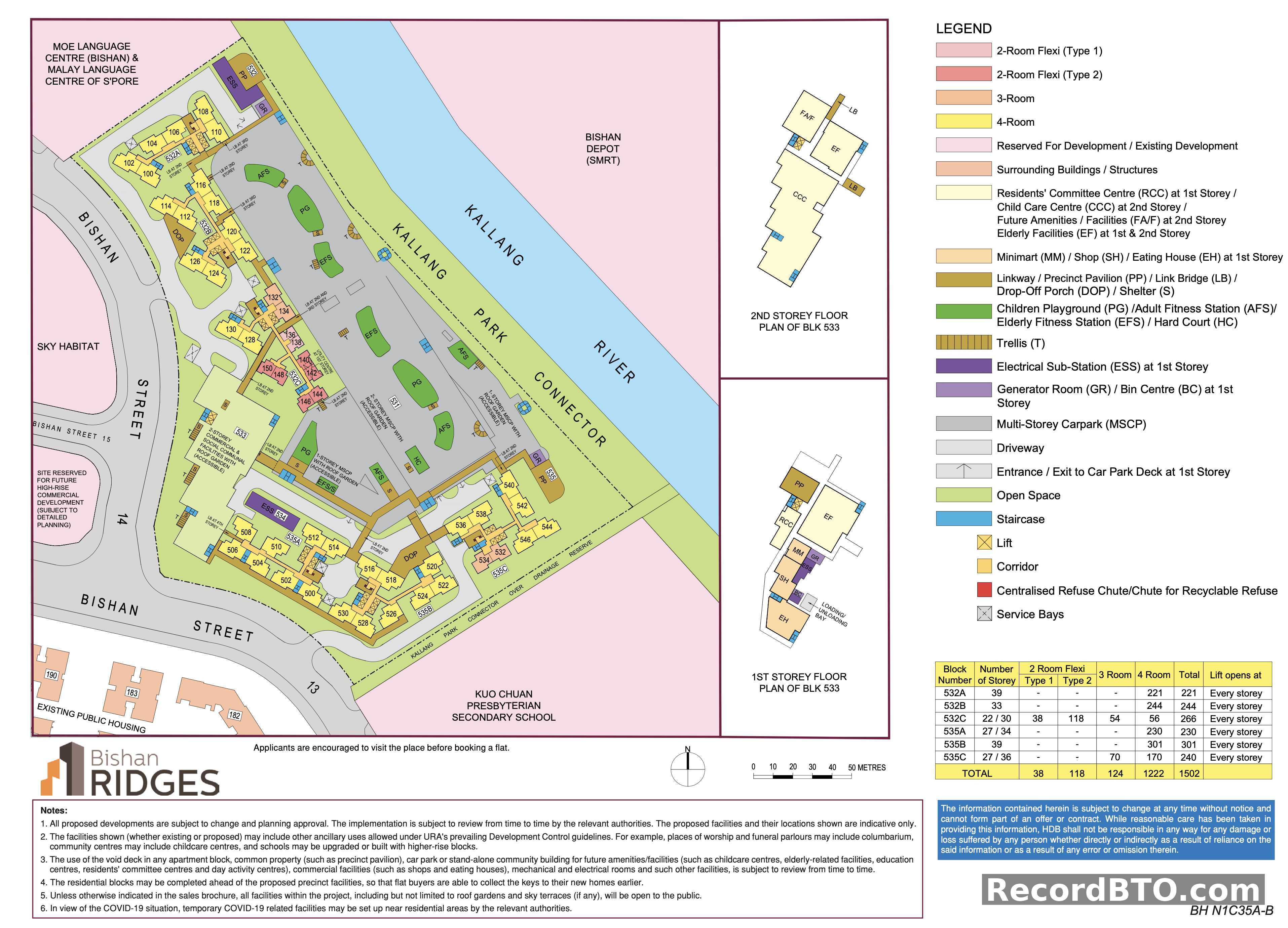 Site Plan with Block Layouts and Unit Summary