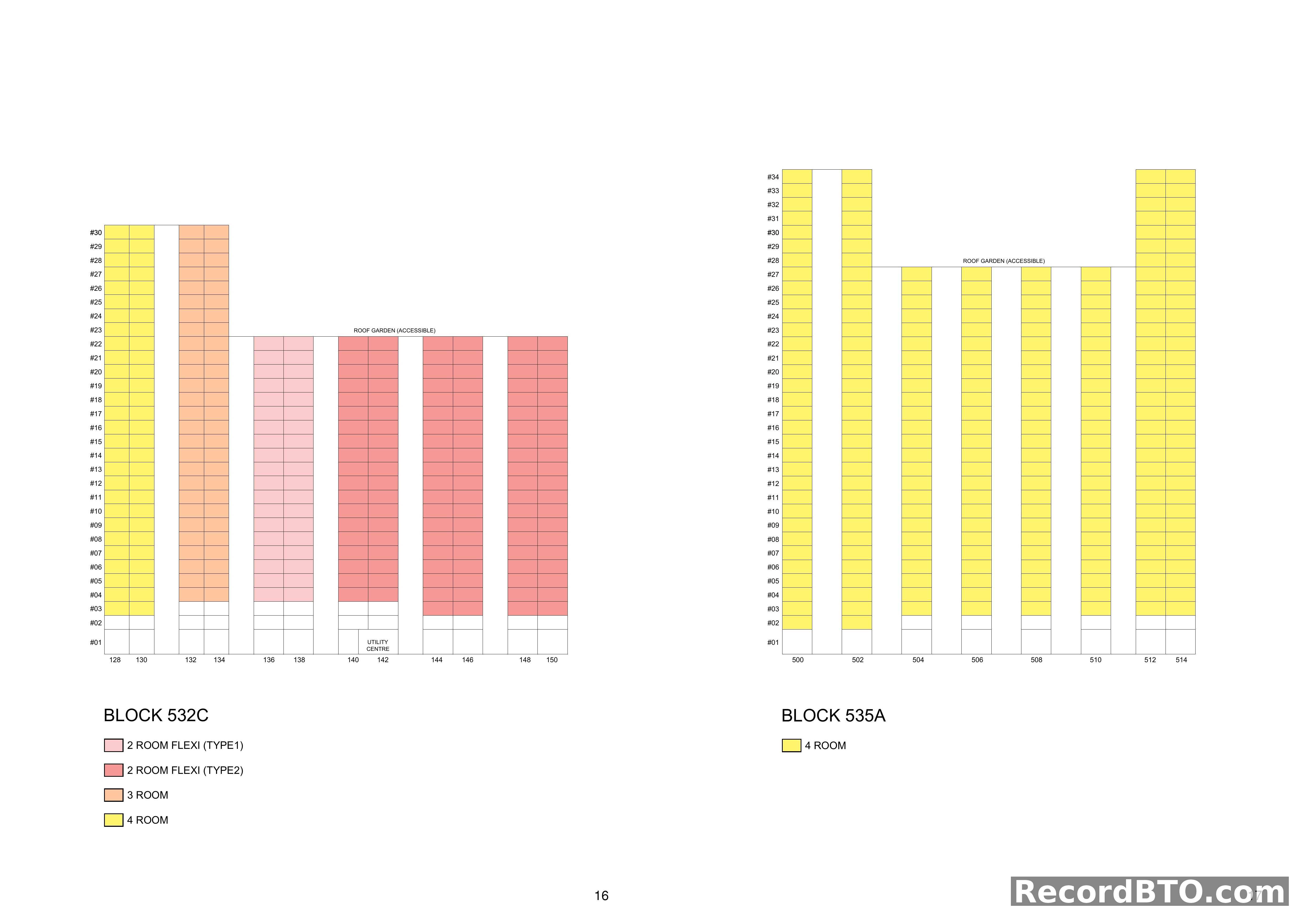 Block 532C & 535A: Unit Type and Floor Distribution