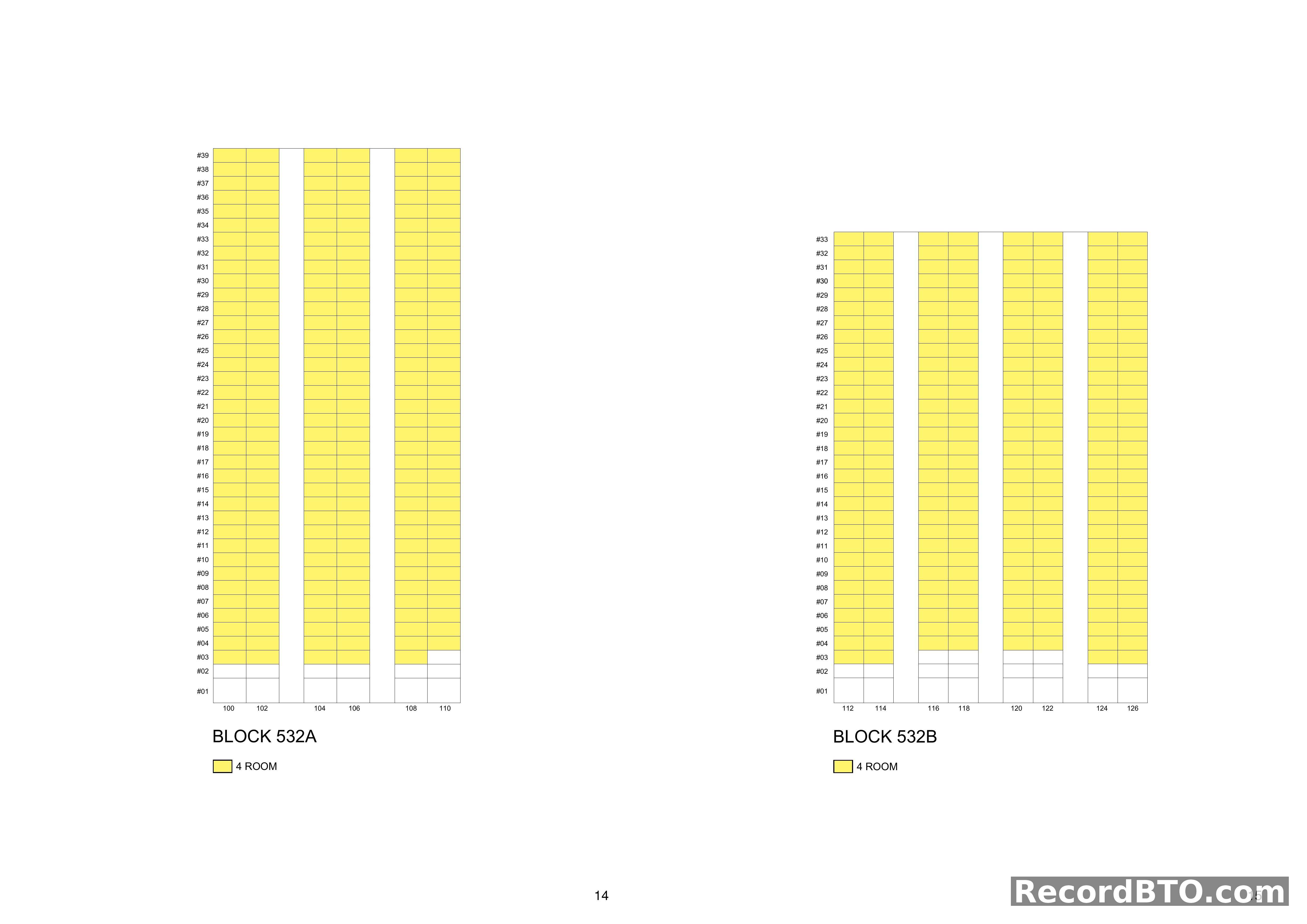 Block 532A & 532B: Available 4-Room Units by Floor Level