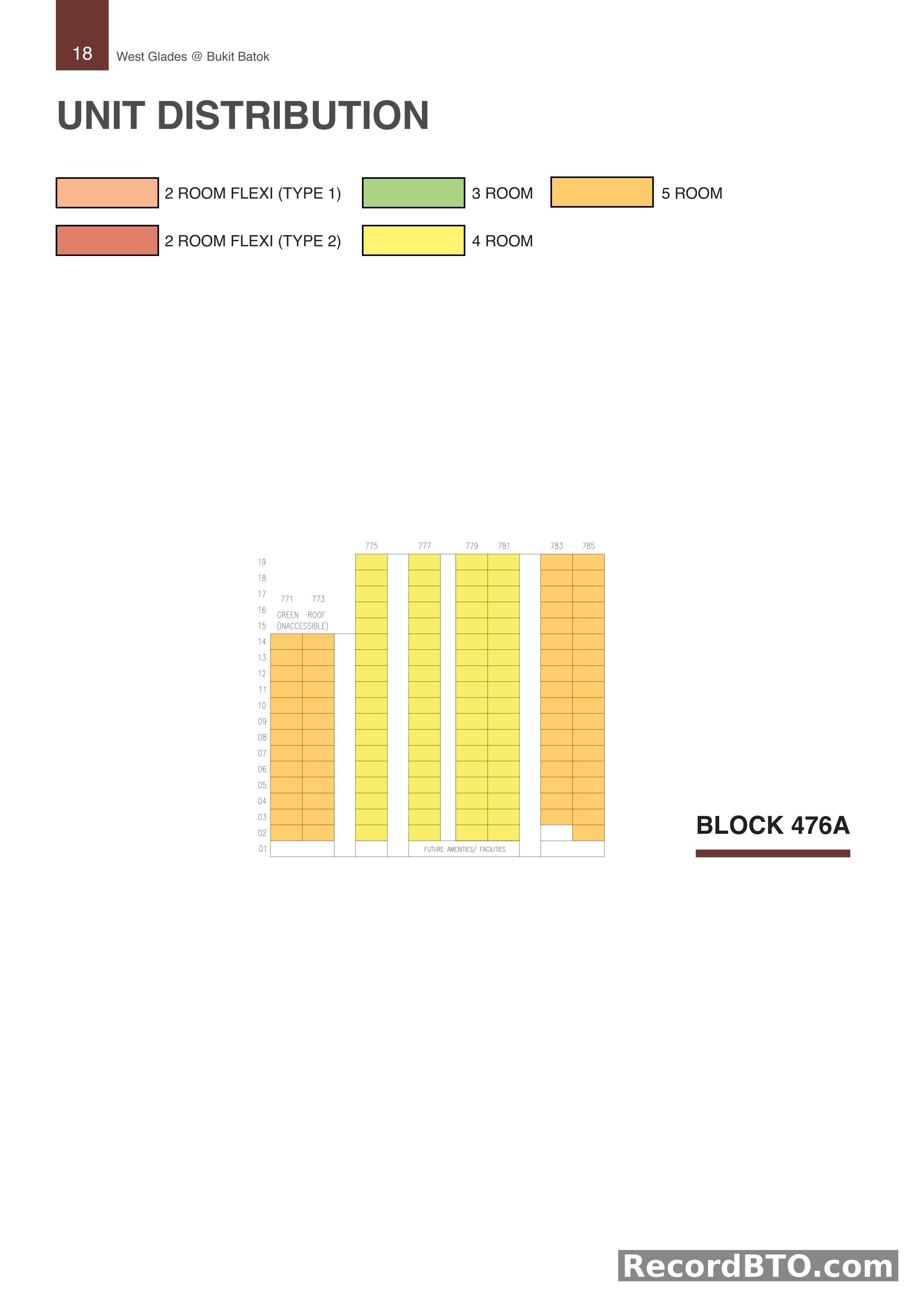 Block 476A: Unit Distribution by Floor