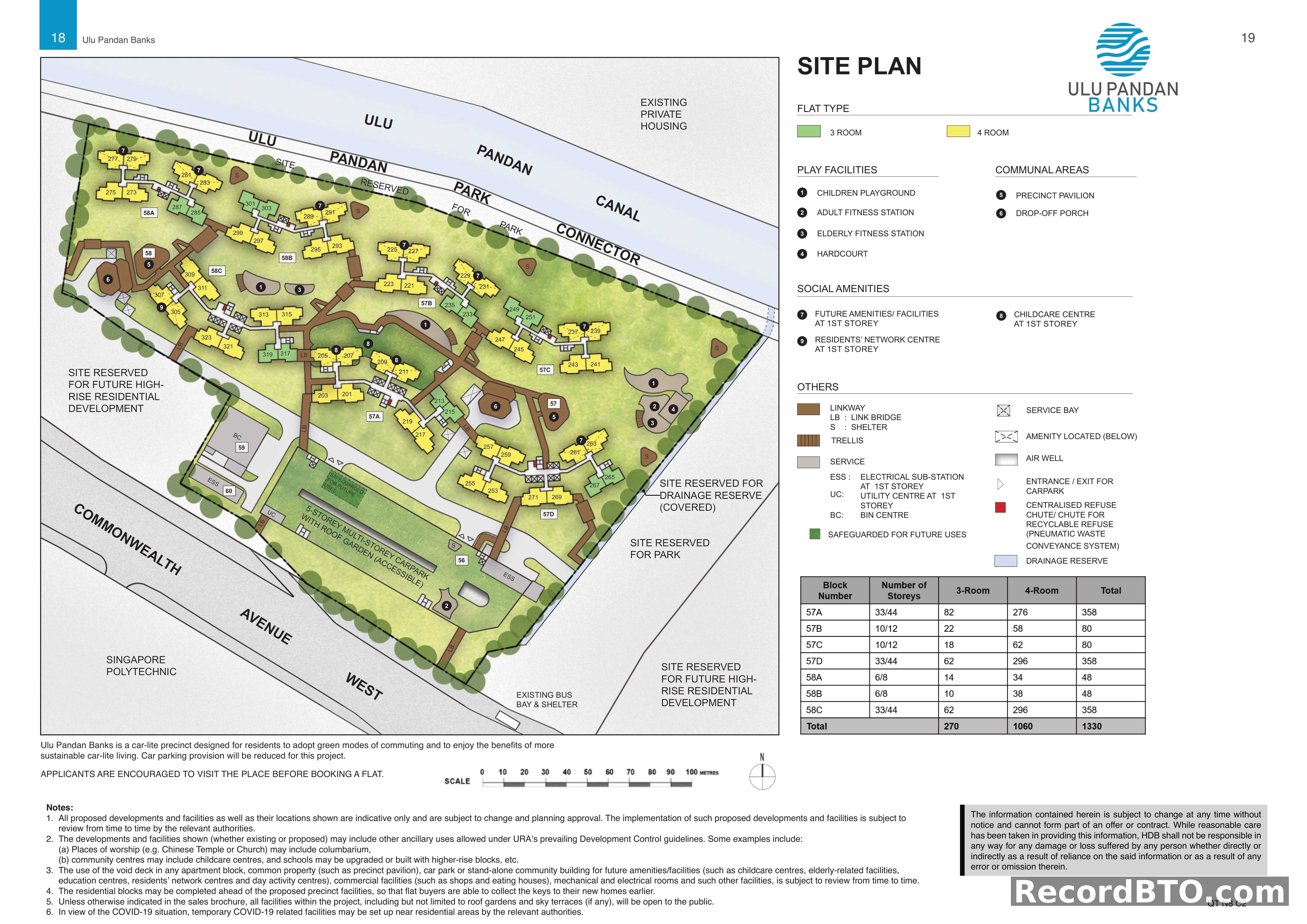 Site Plan: Block Storeys, Flat Mix, and Amenities