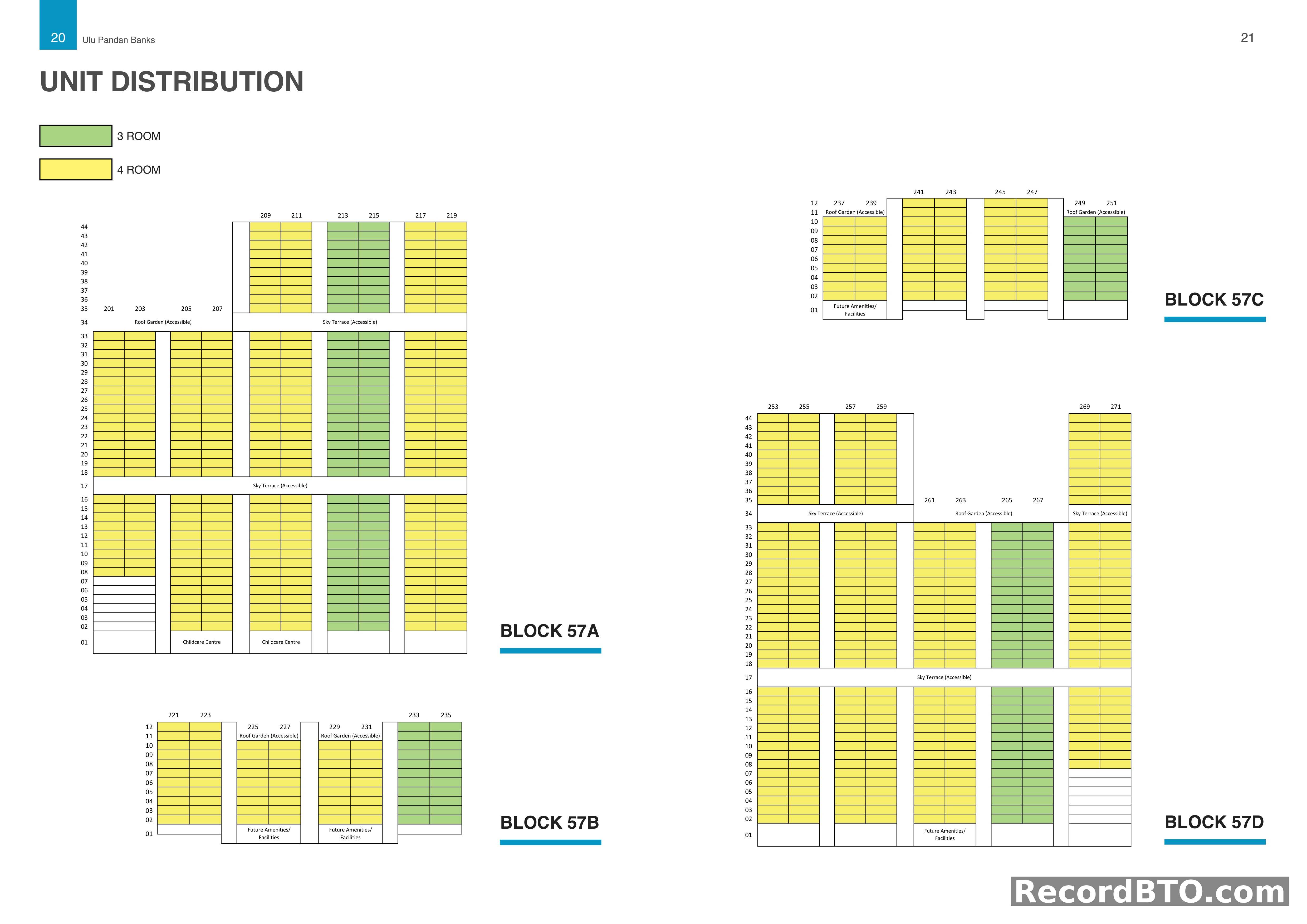Unit Distribution: Blocks 57A, 57B, 57C, 57D with 3-Room and 4-Room Flats