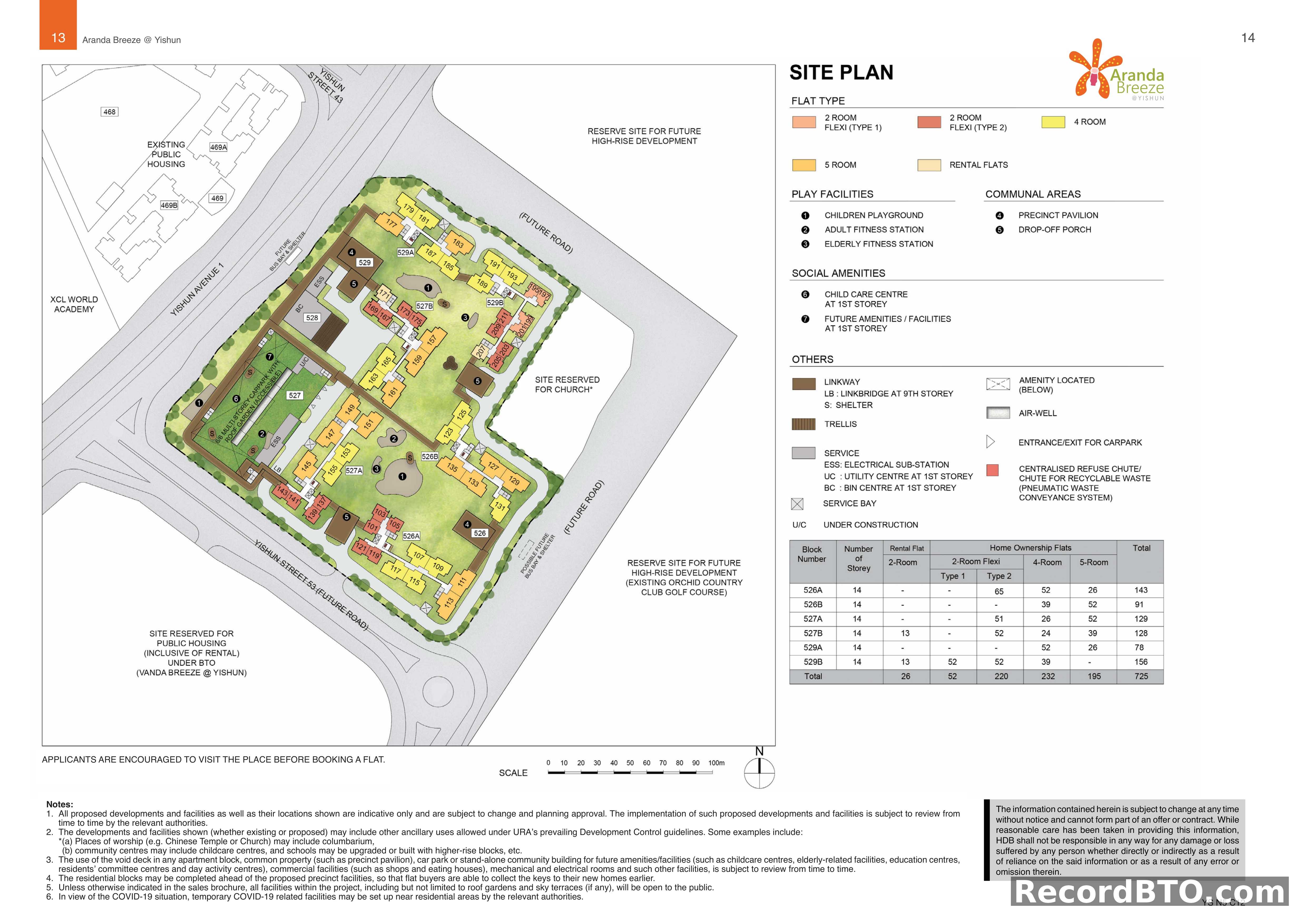 Site Plan: Block Layouts and Flat Type Distribution