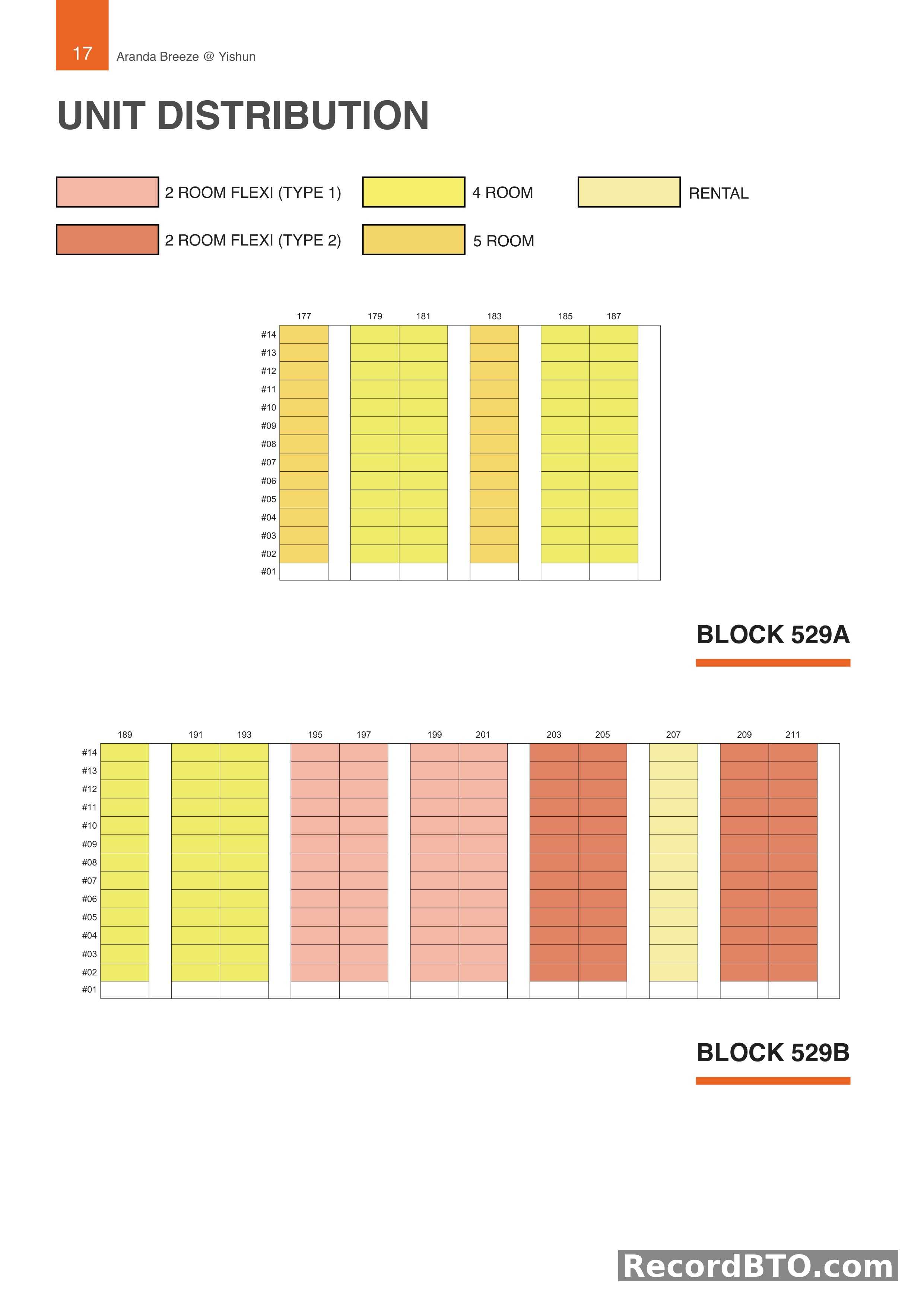Unit Distribution: Blocks 529A & 529B, Storeys 1-14
