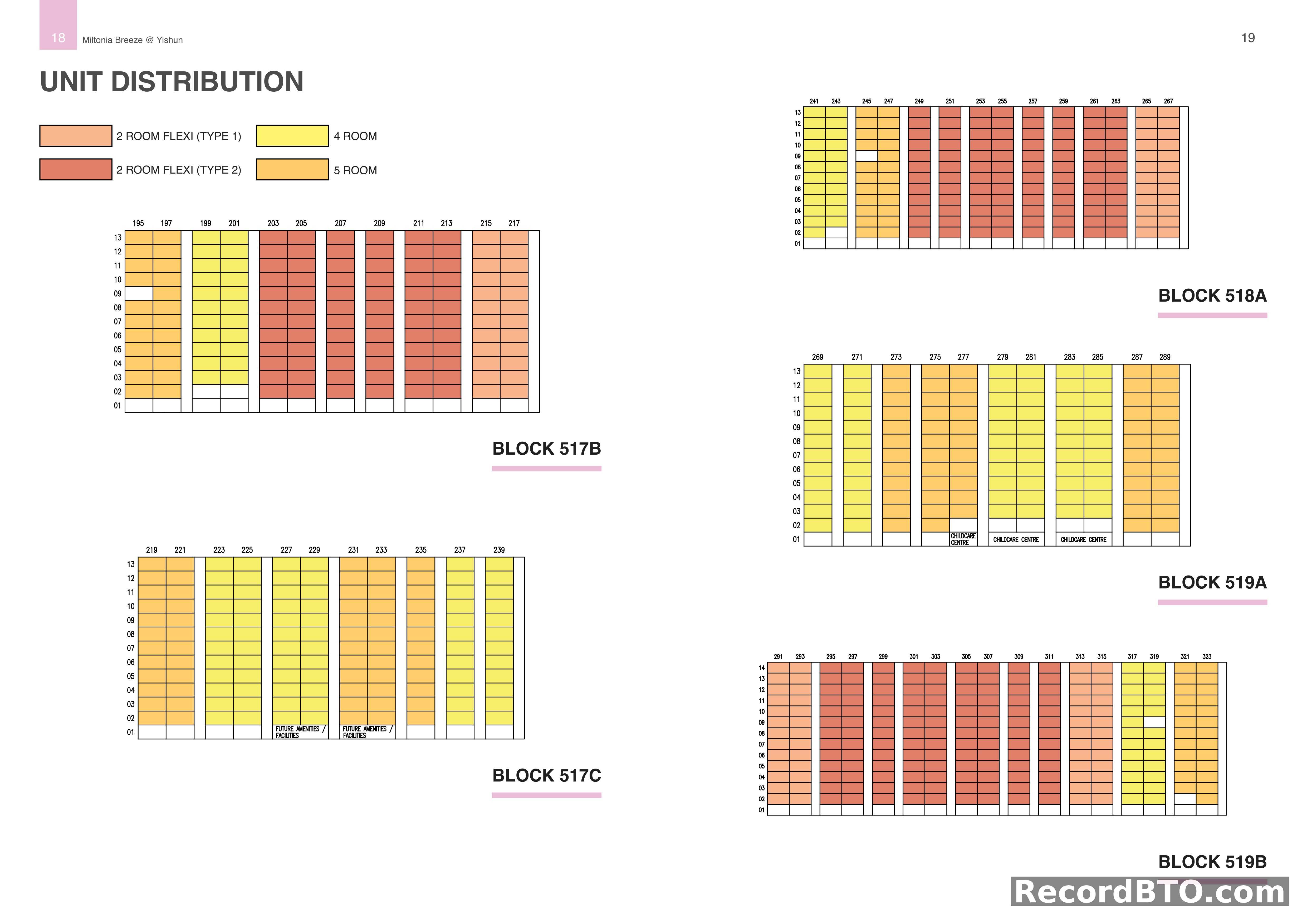 Unit Distribution for Multiple HDB Blocks and Floor Levels