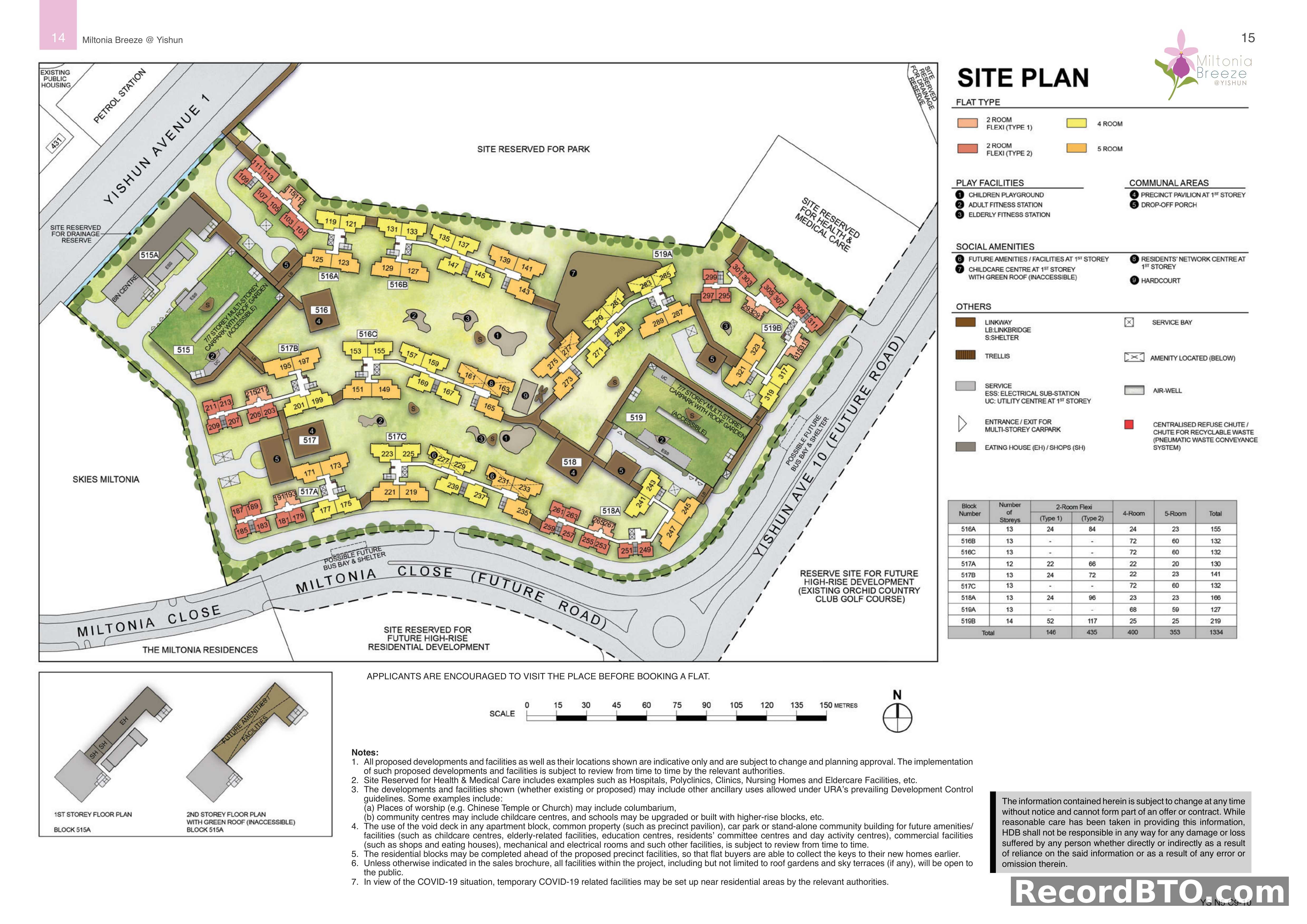 Site Plan: Block Layouts and Unit Distribution