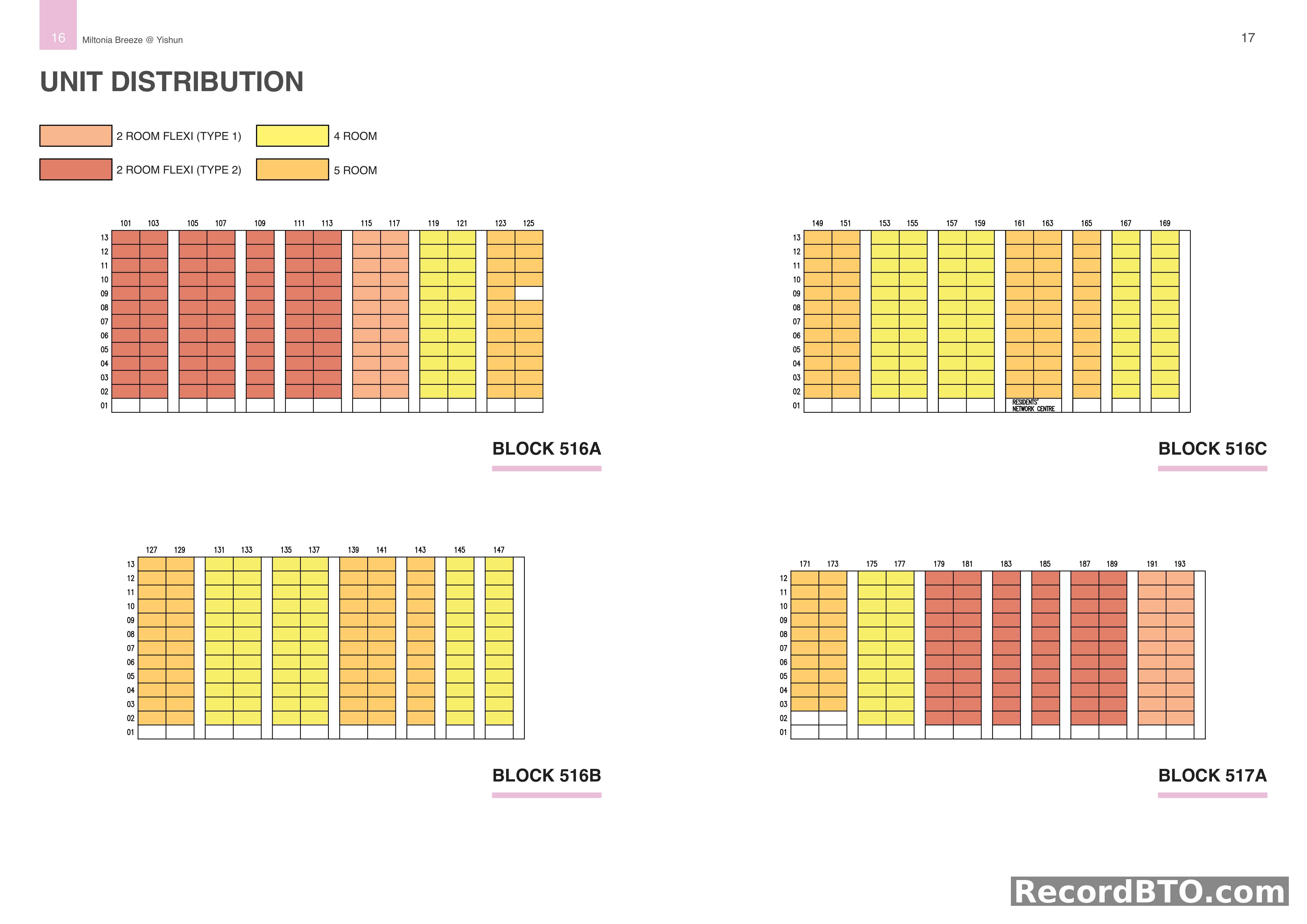 Unit Distribution for Blocks 516A, 516B, 516C, and 517A