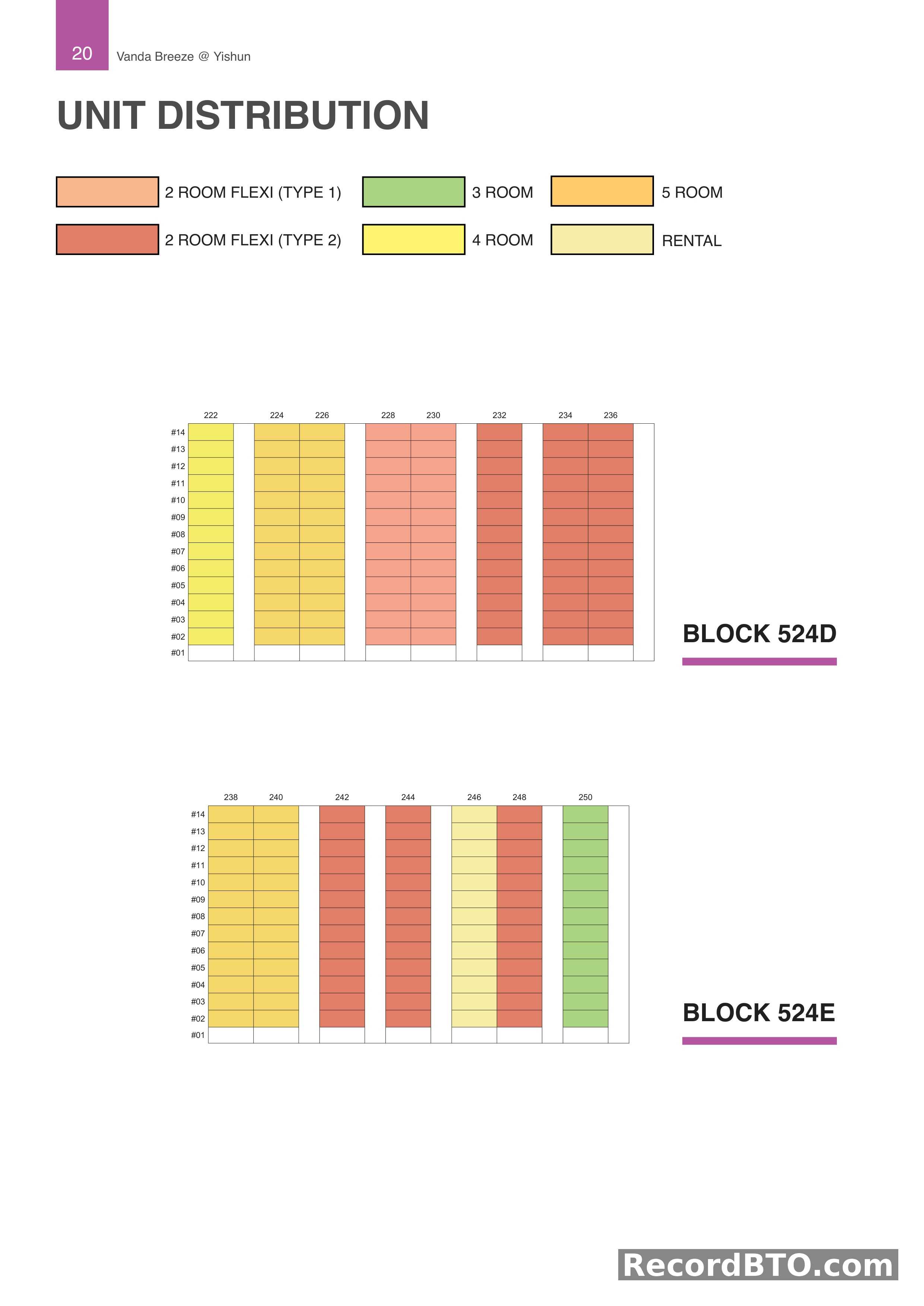 Unit Distribution for Blocks 524D and 524E, Floors #01-#14