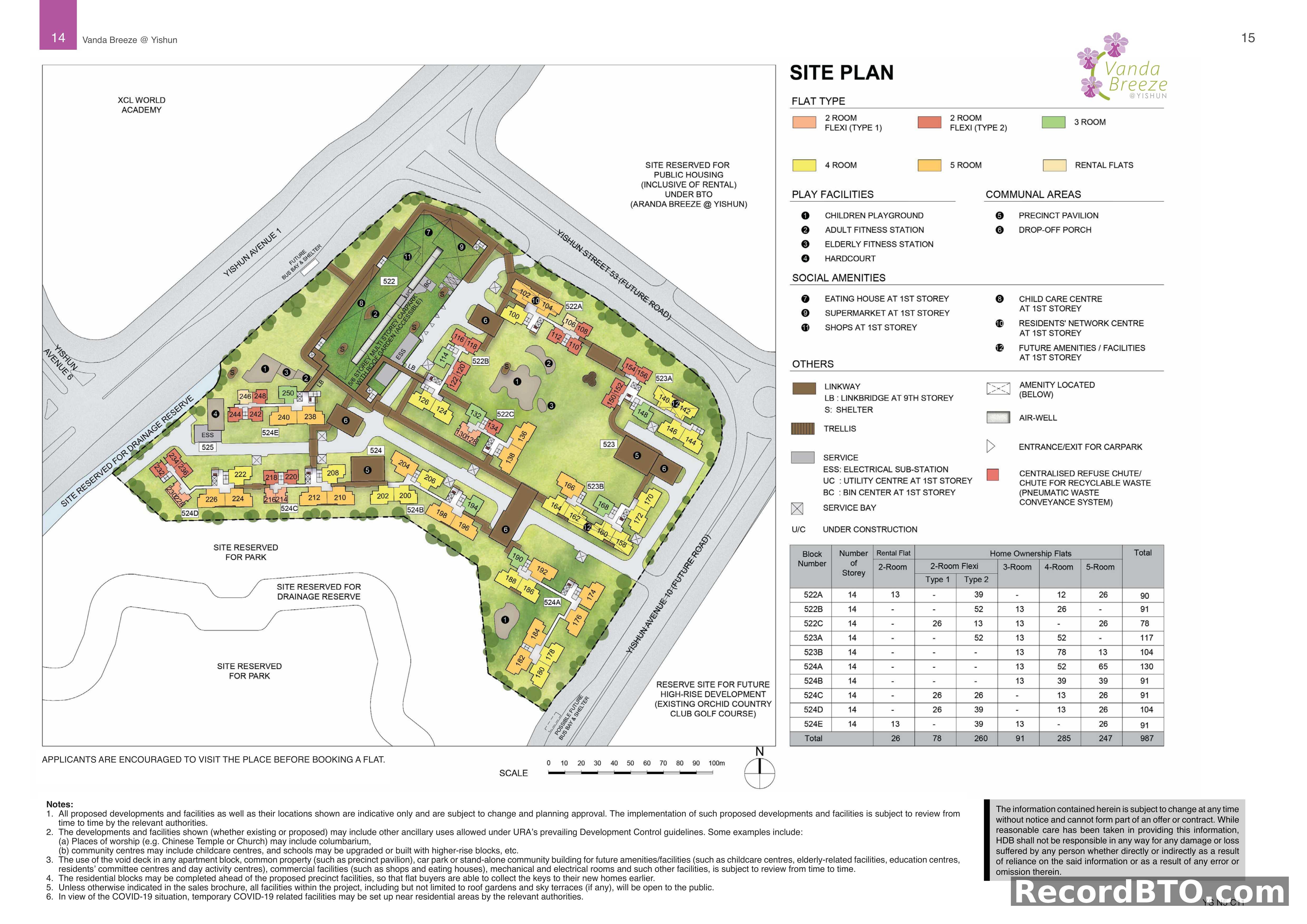 HDB BTO Site Plan with Block Layouts and Unit Mix