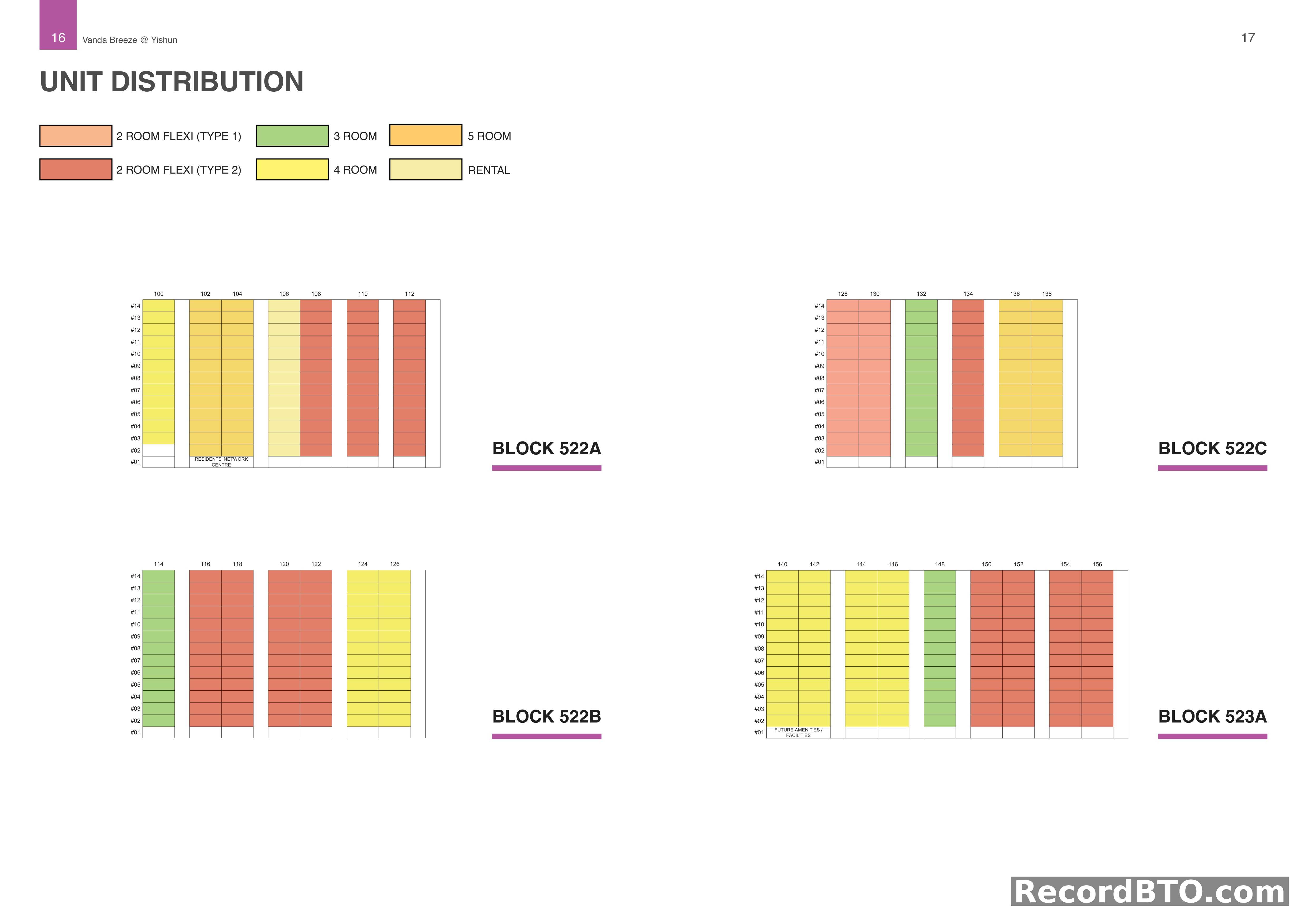 Unit Distribution for Blocks 522A, 522B, 522C, and 523A, Floors 1-14