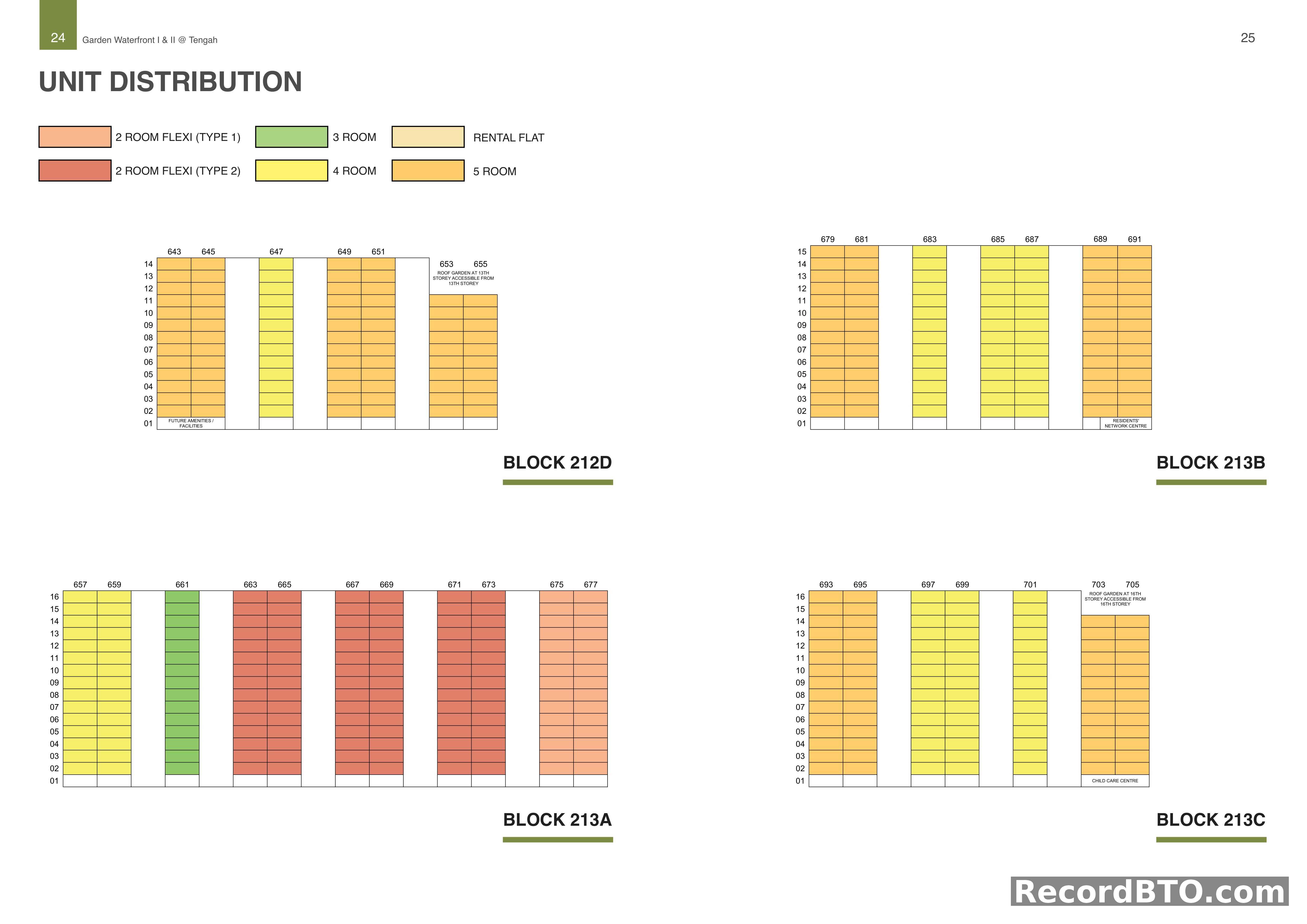 HDB BTO Unit Distribution for Blocks 212D, 213A, 213B, 213C