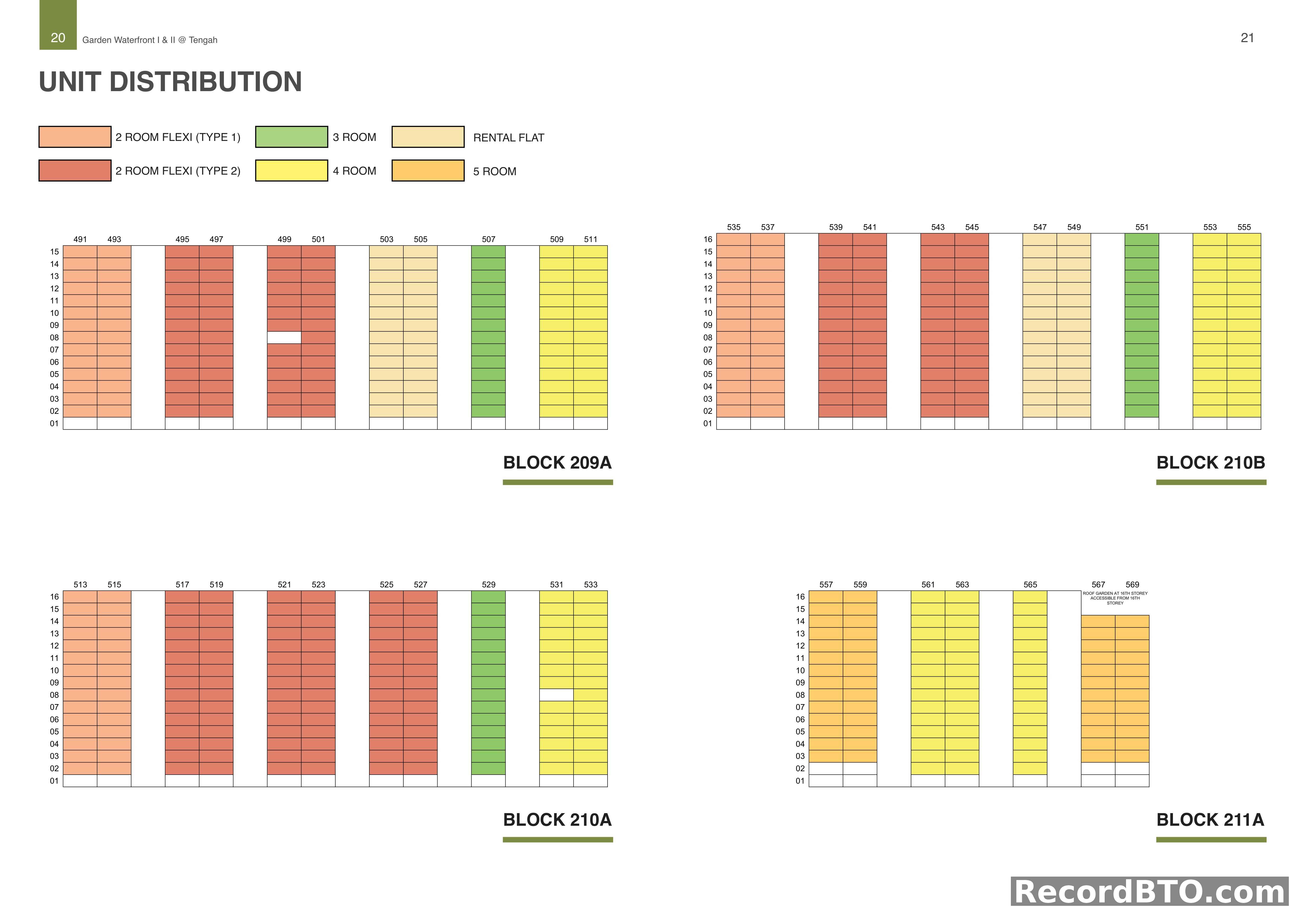 Unit Distribution for Blocks 209A, 210A, 210B, 211A