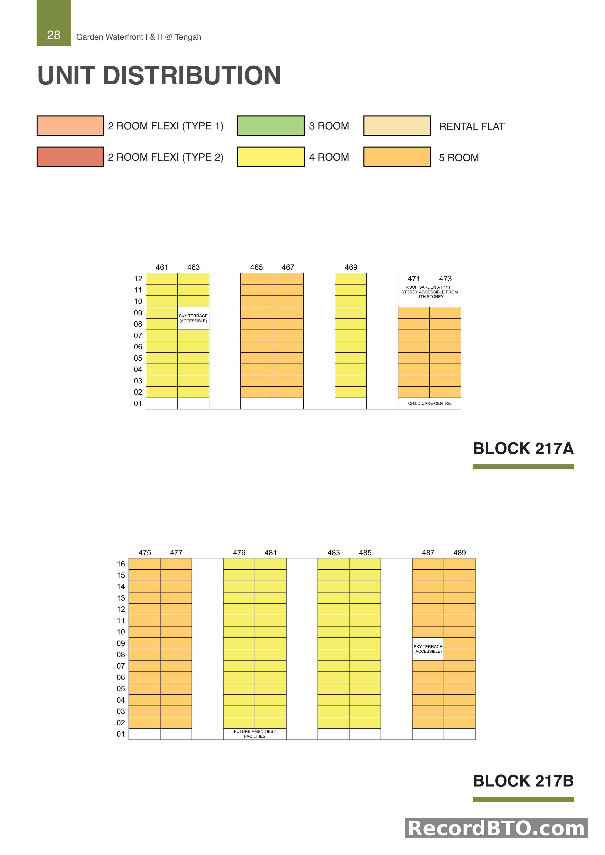 Unit Distribution: Blocks 217A & 217B Floor Levels and Amenities