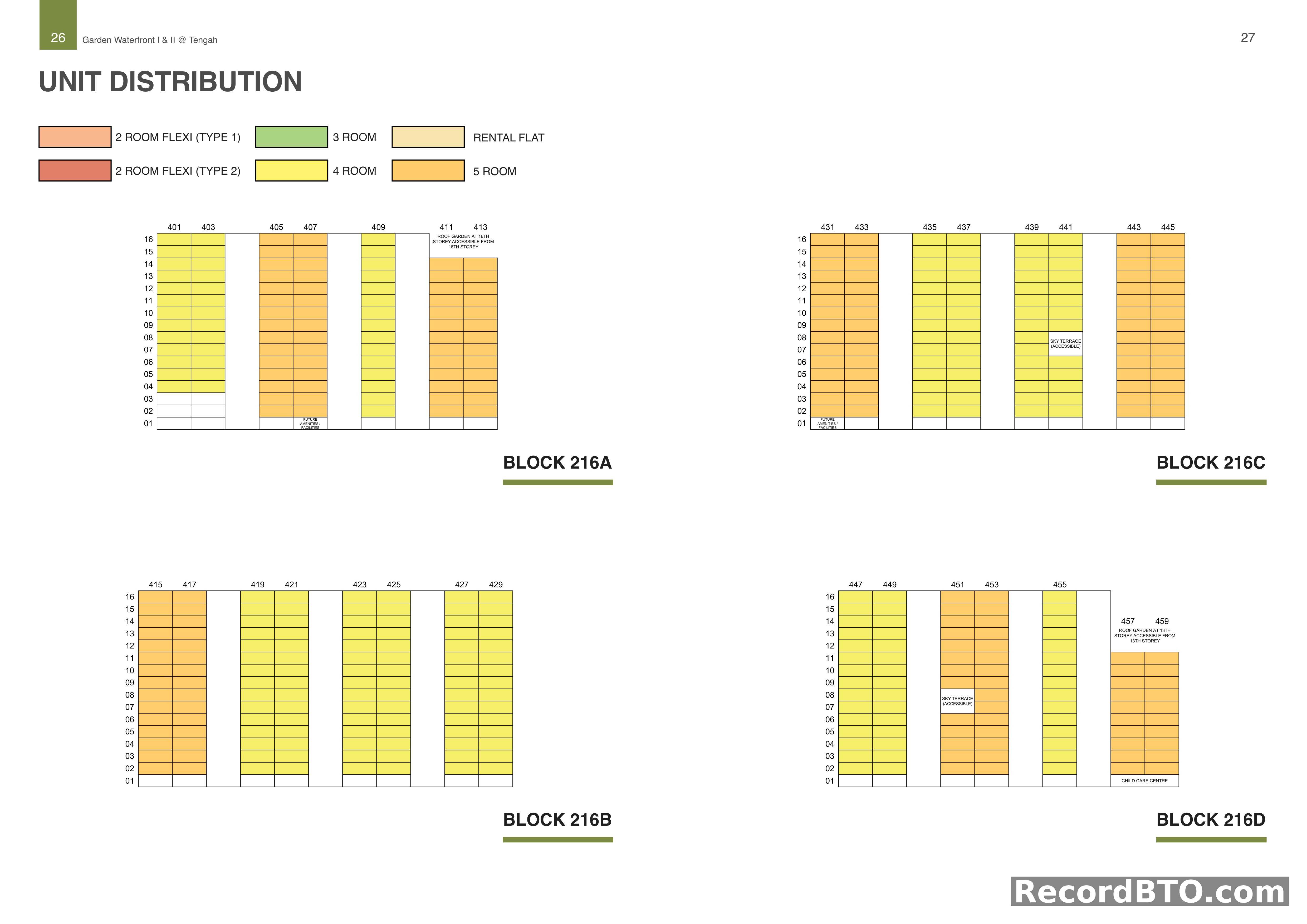 Unit Distribution for Blocks 216A-D: Floor Levels 01-16