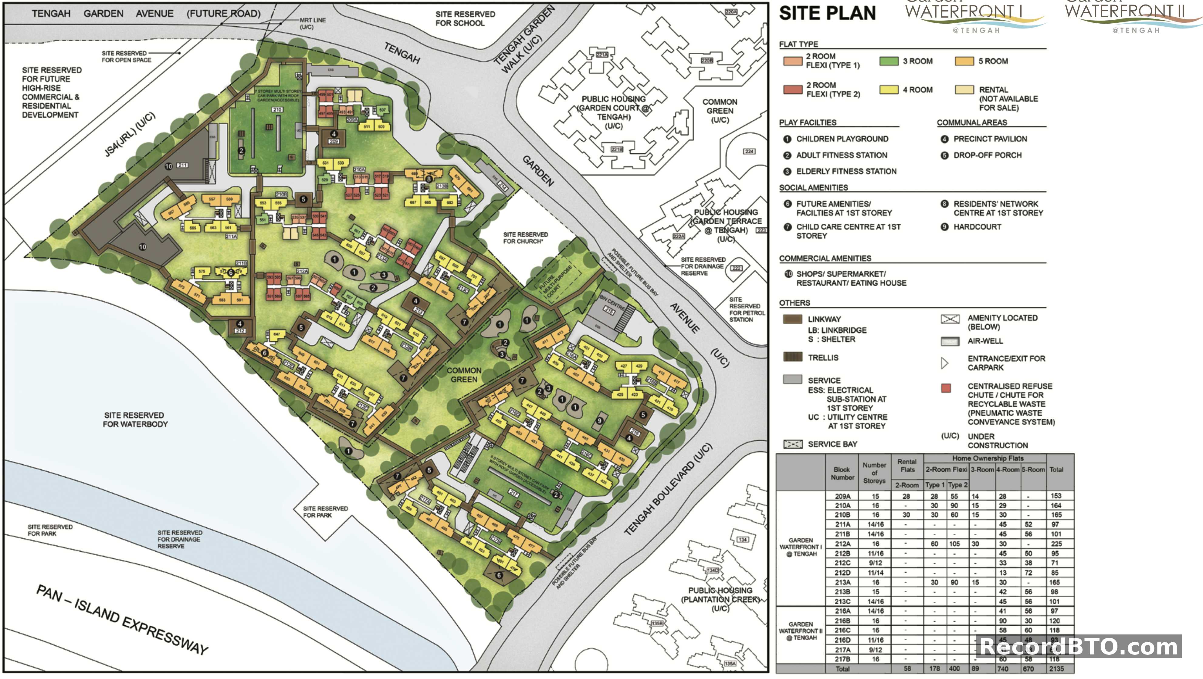 Site Plan: Block Layouts and Flat Distribution