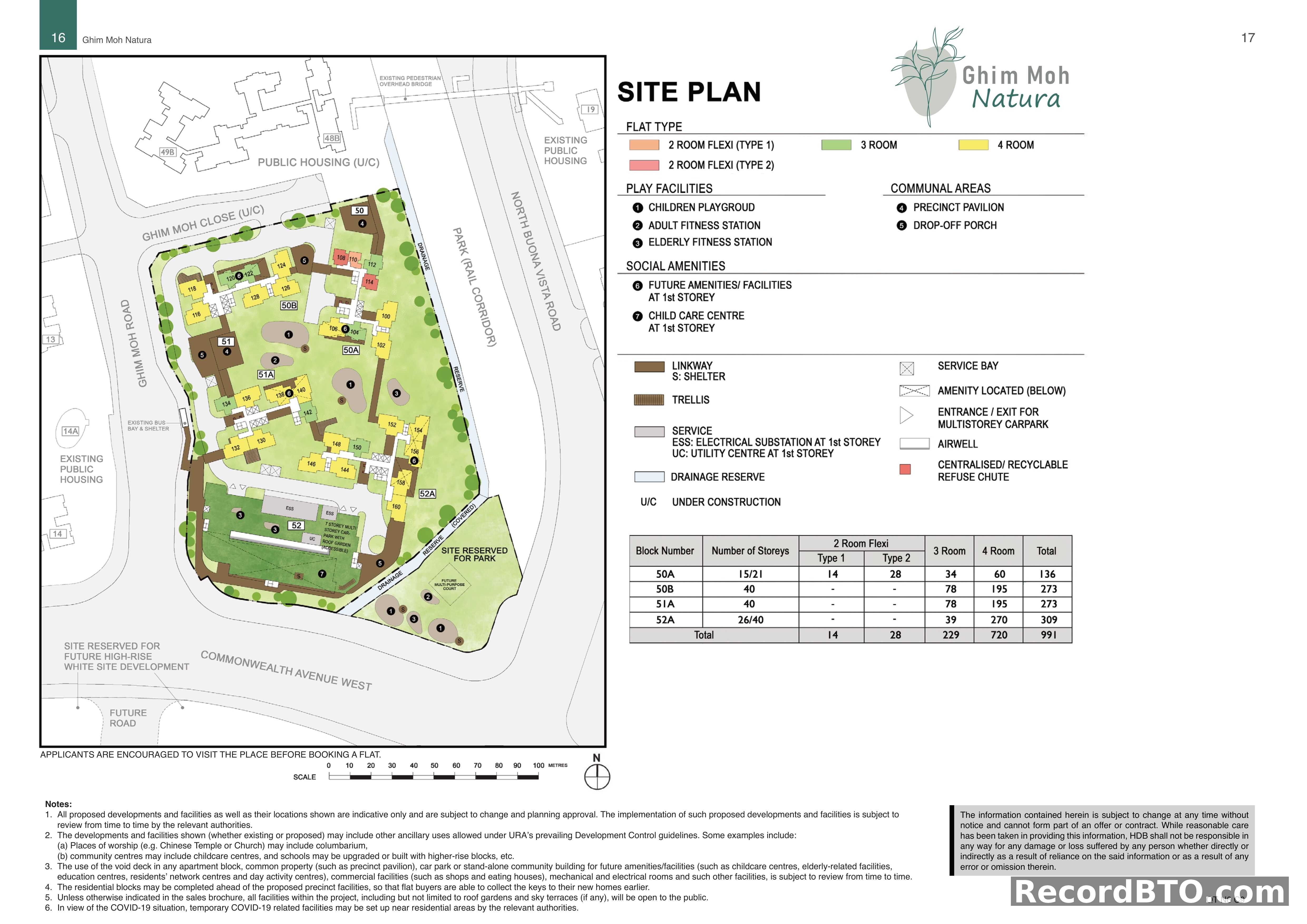 Site Plan: Block Layouts, Flat Types, and Amenities Overview
