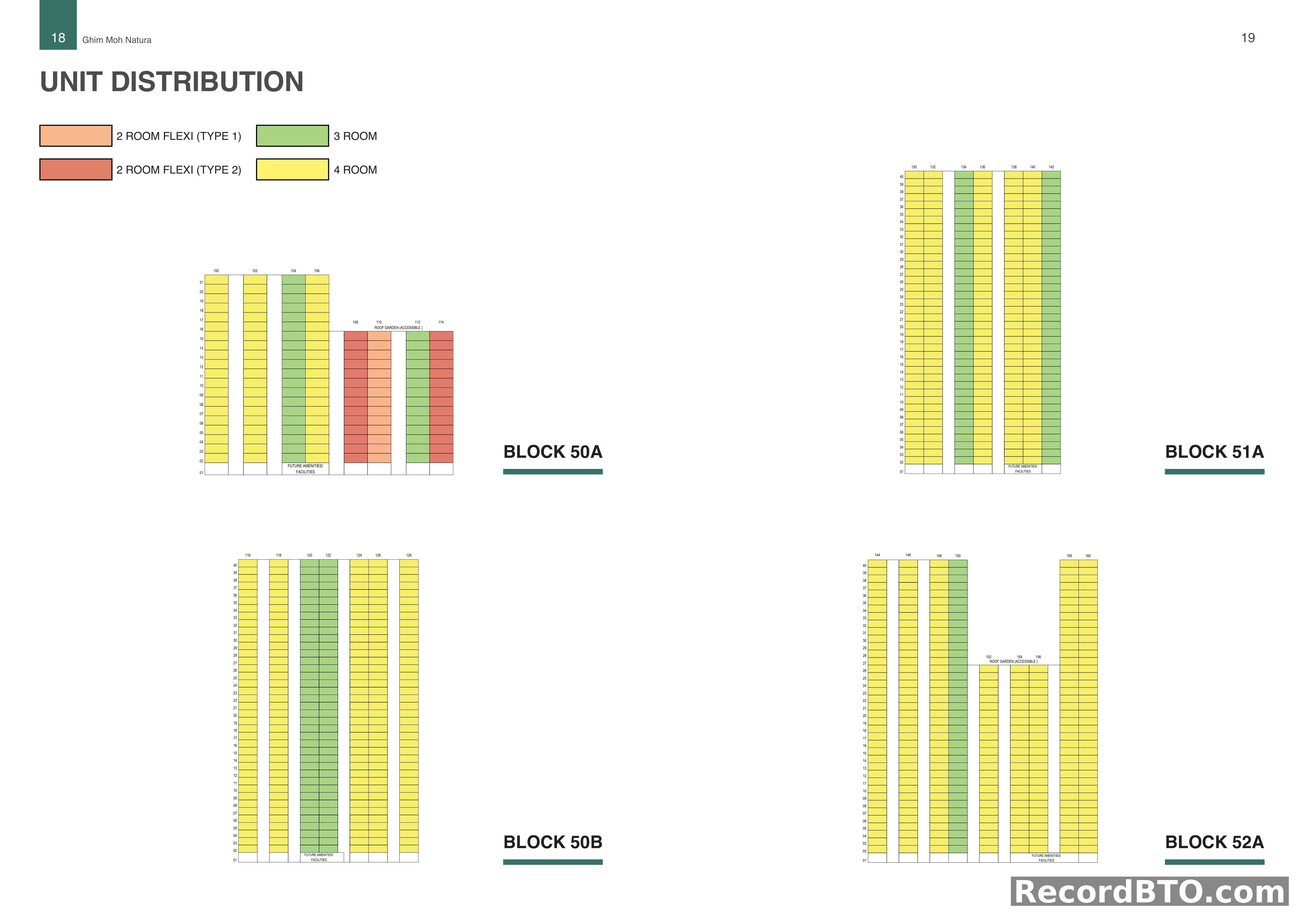 Unit Distribution: Blocks 50A, 50B, 51A, 52A