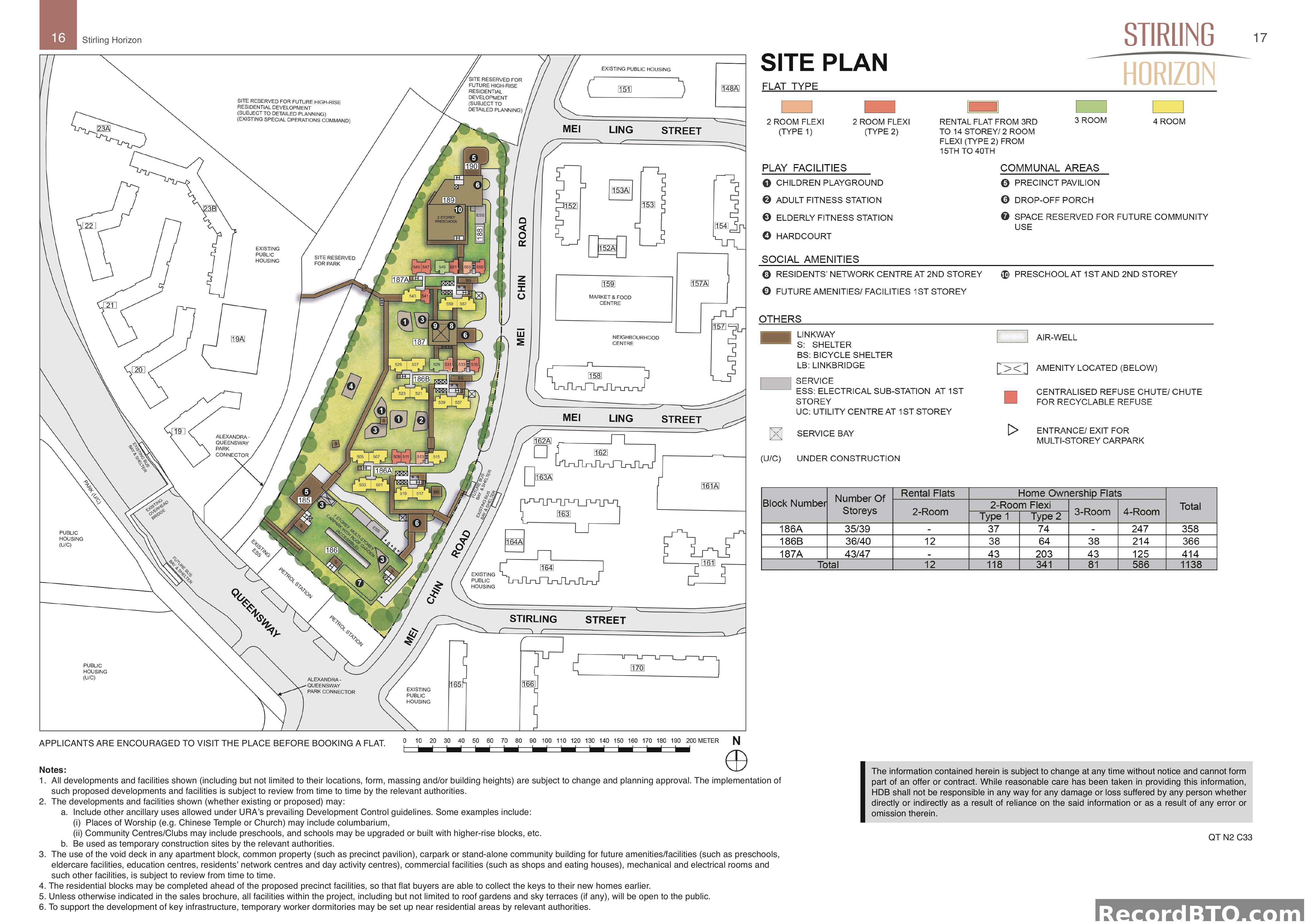 Site Plan and Flat Distribution for Blocks 186A, 186B, 187A