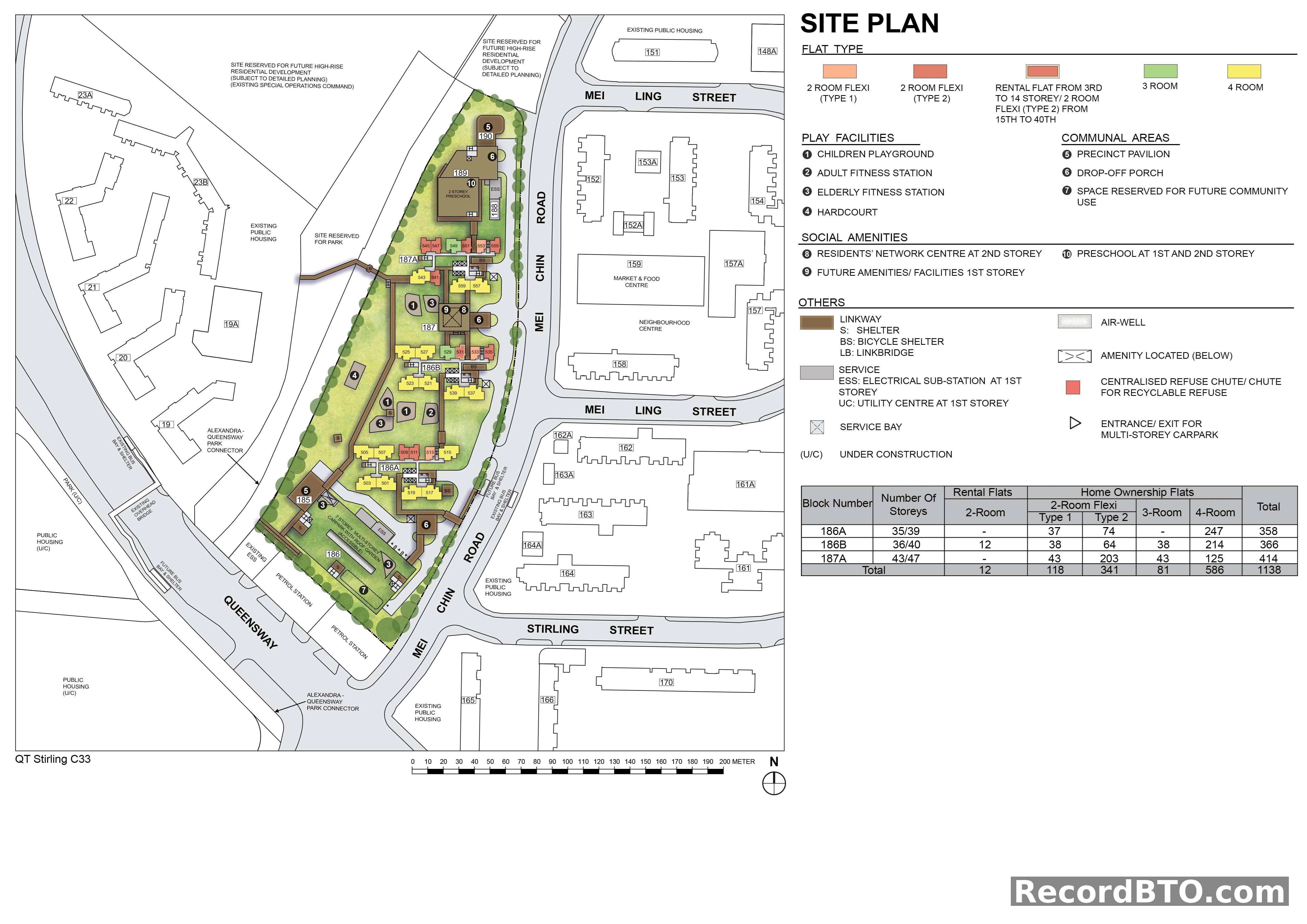Stirling Horizon Site Plan