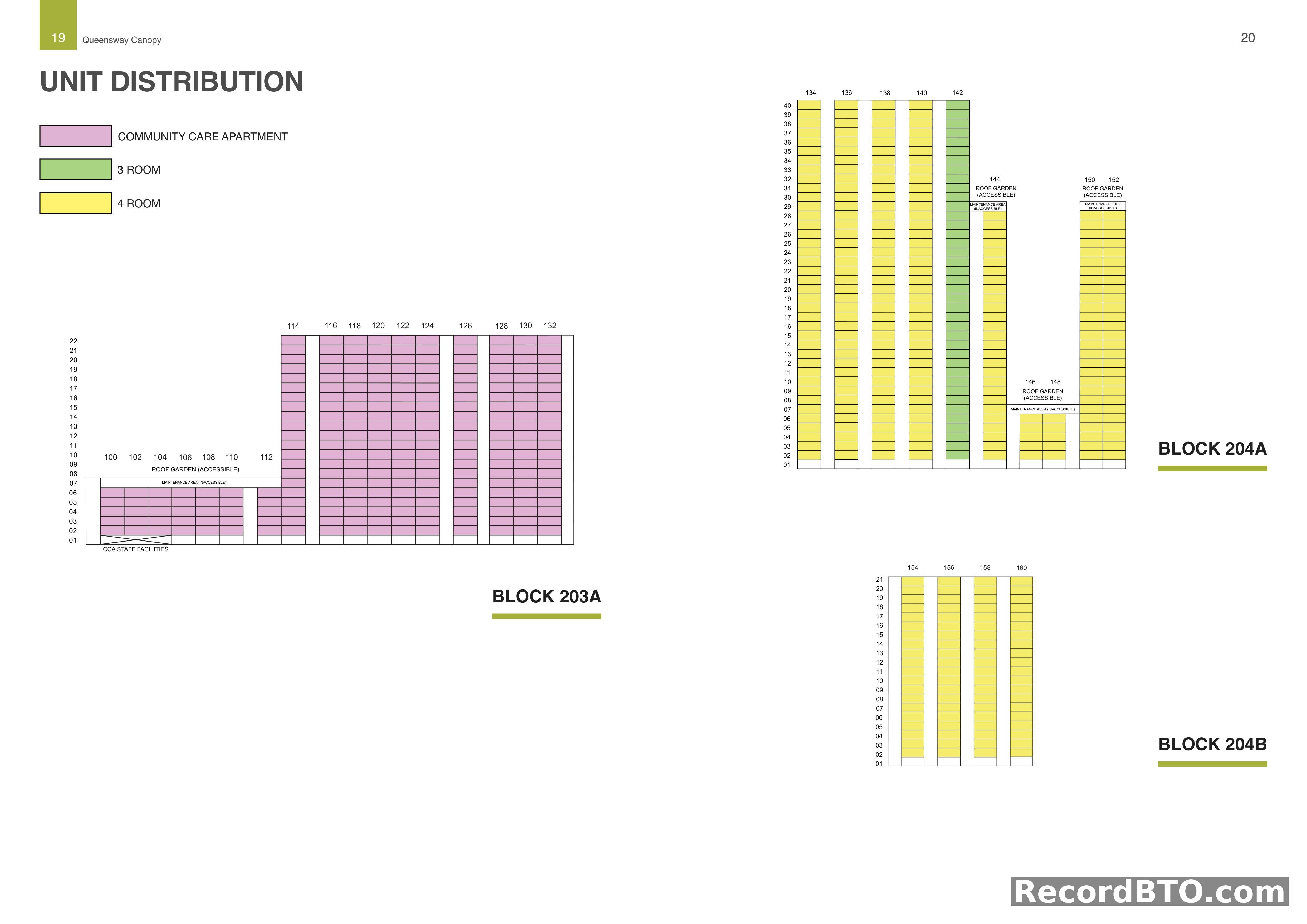 Unit Distribution: Block 203A, 204A, 204B Floor and Unit Types