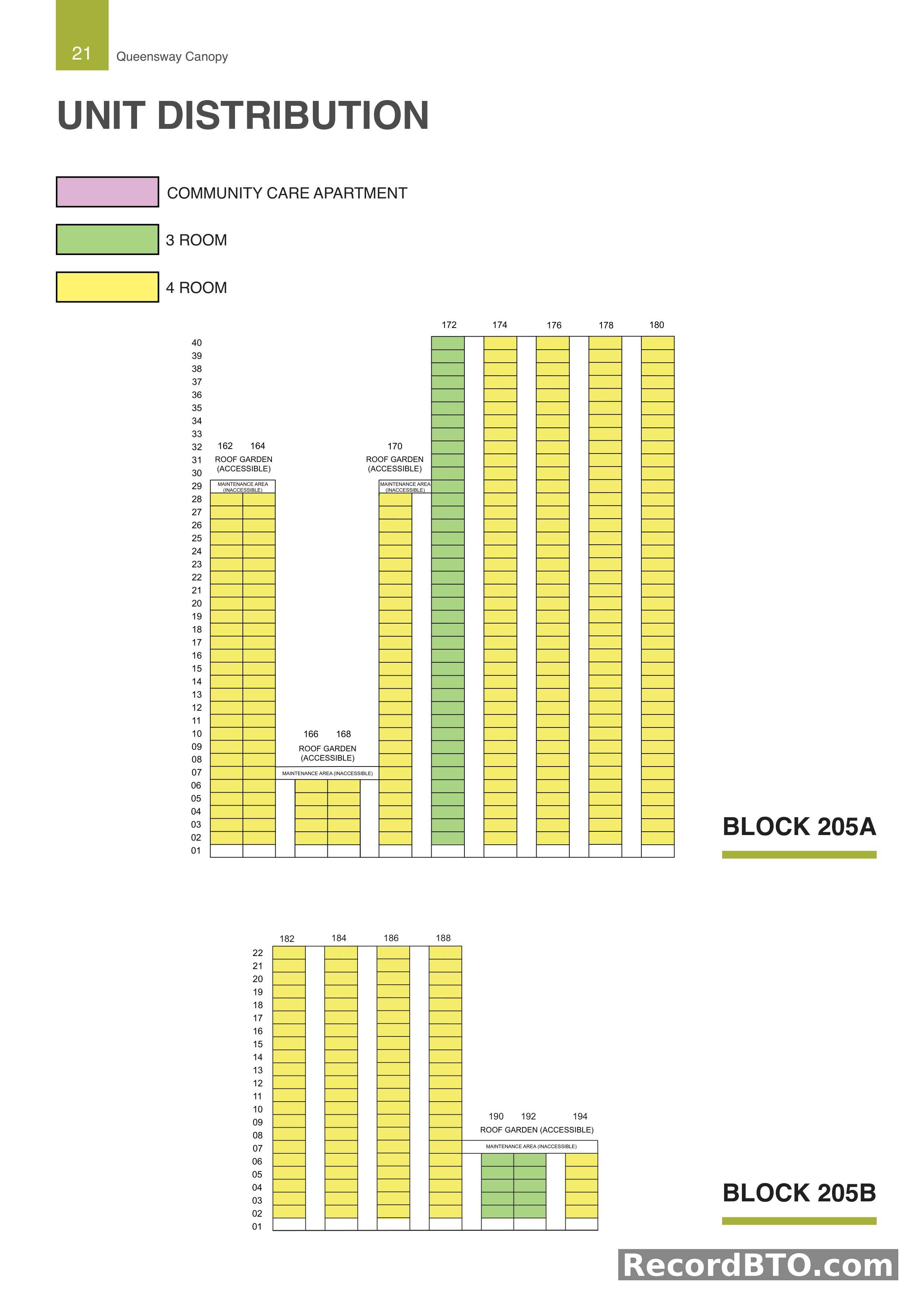 Unit Distribution for Blocks 205A and 205B