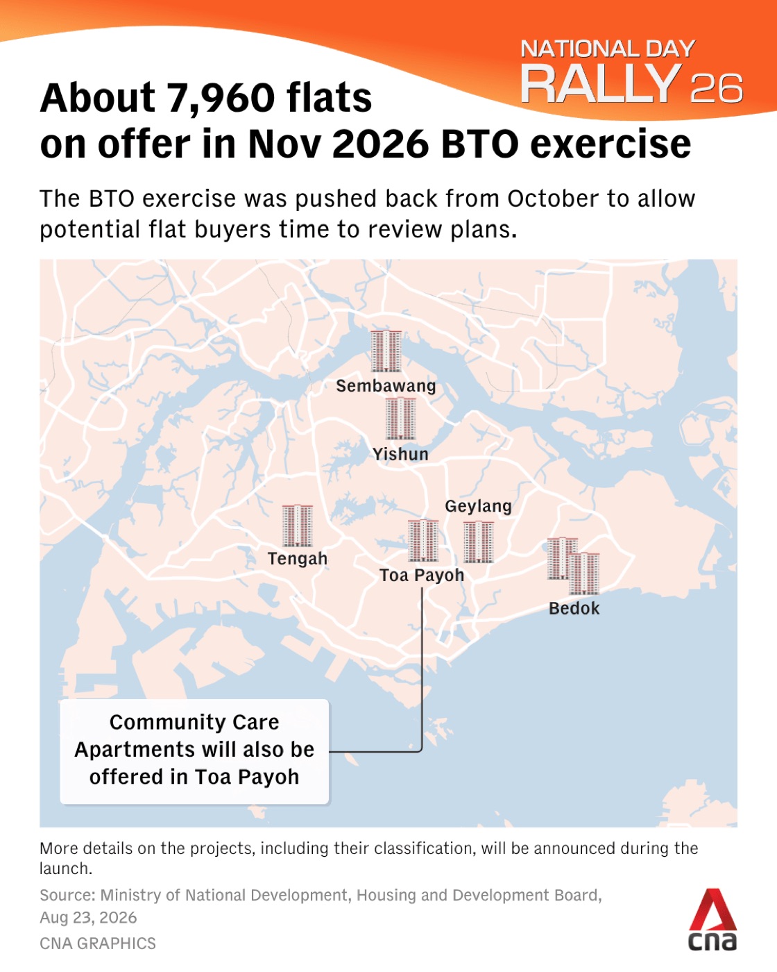 November 2026 BTO: 7 Projects, ~7,960 Flats — Bayshore, Caldecott, Mattar, Tengah, Chencharu & Sembawang North